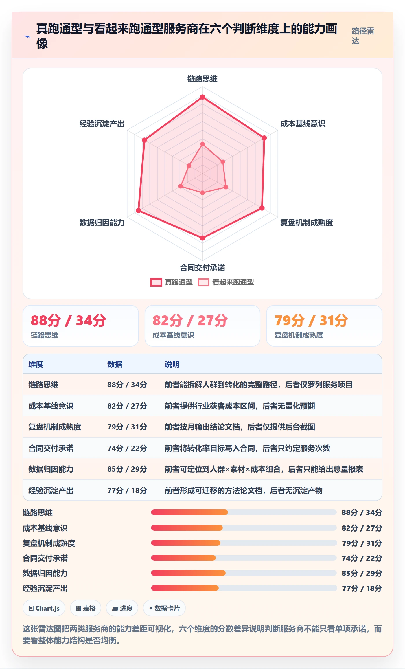 跨境电商一站式服务业务拆解：运营推广为什么影响落地案例