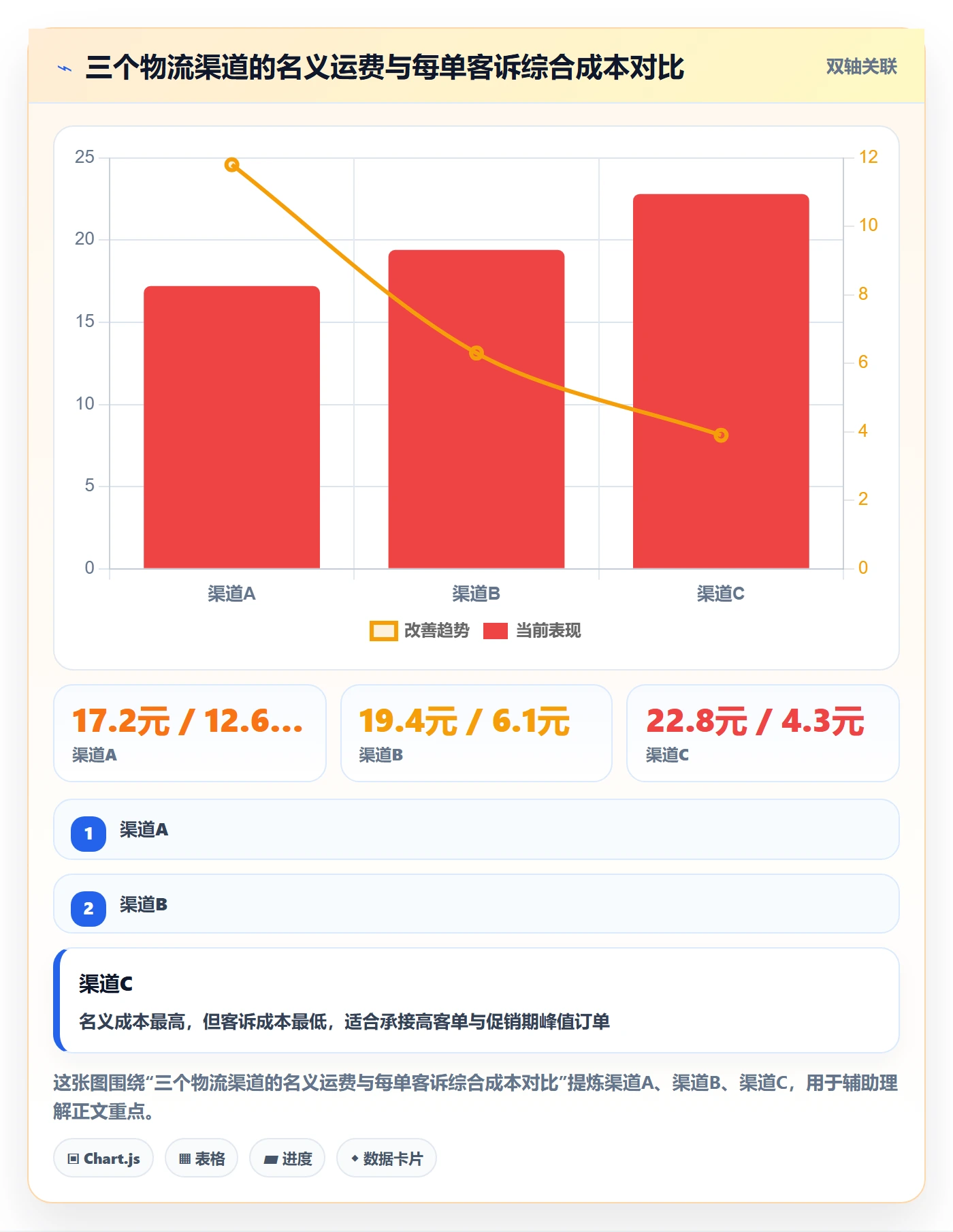 跨境电商运营方案设计：客户服务场景的物流方案怎么做