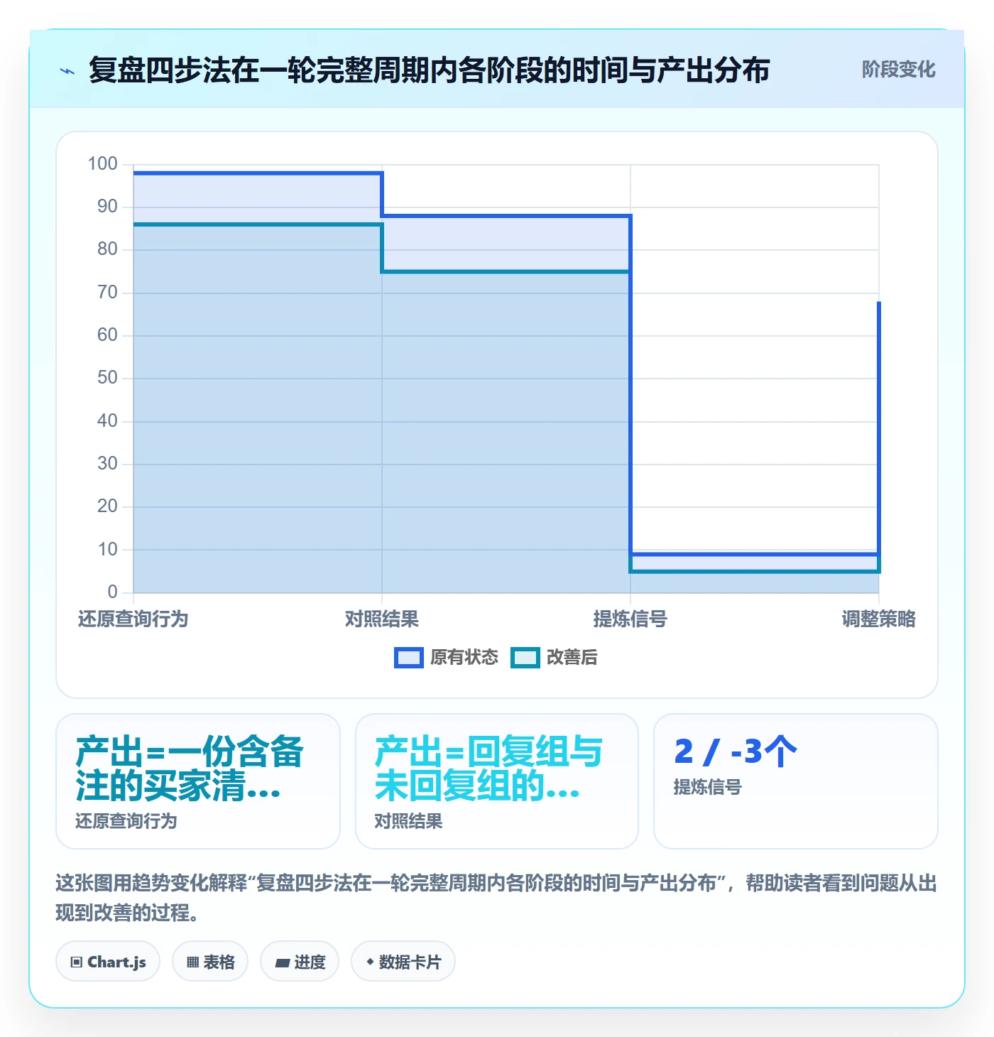 外贸数据分析平台问题诊断：买家查询如何用数据复盘改进