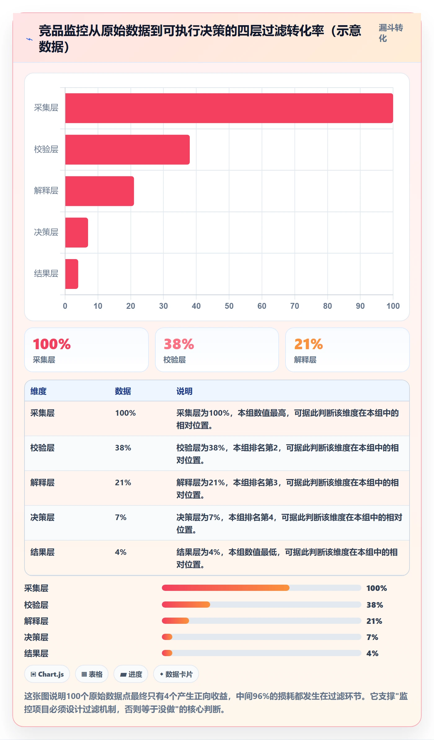 亚马逊软件从0到1：竞品监控的问题清单与操作要点