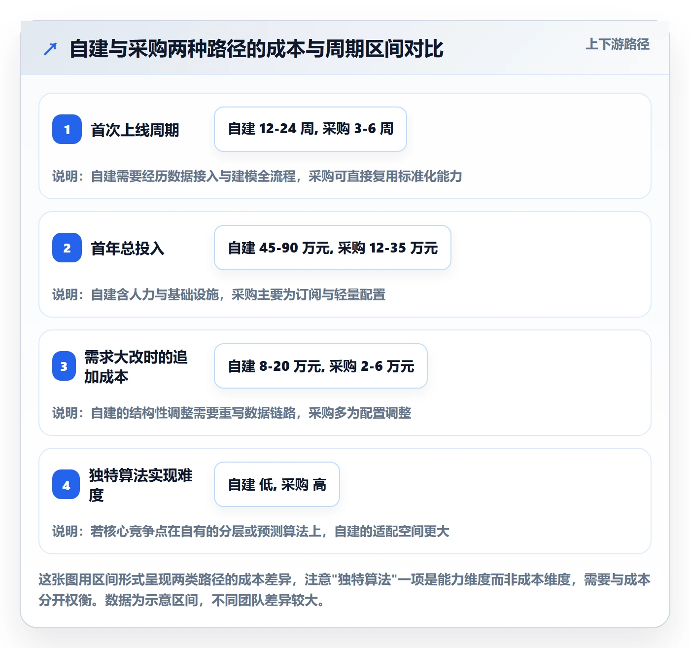 想做好商品分析，先掌握系统搭建中的市场需求