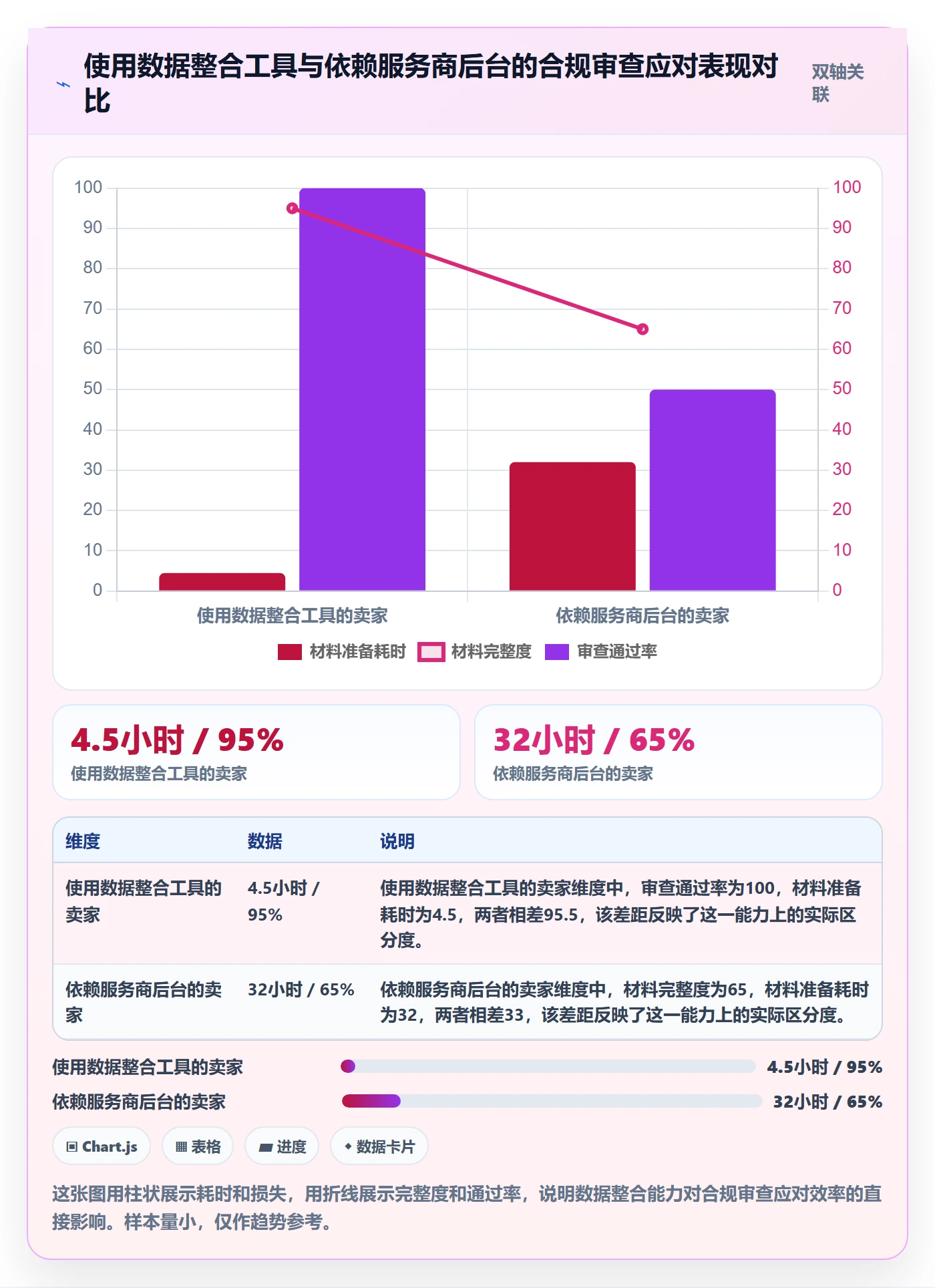 跨境电商一站式服务检查方法：通过仓储物流评估合规管理质量