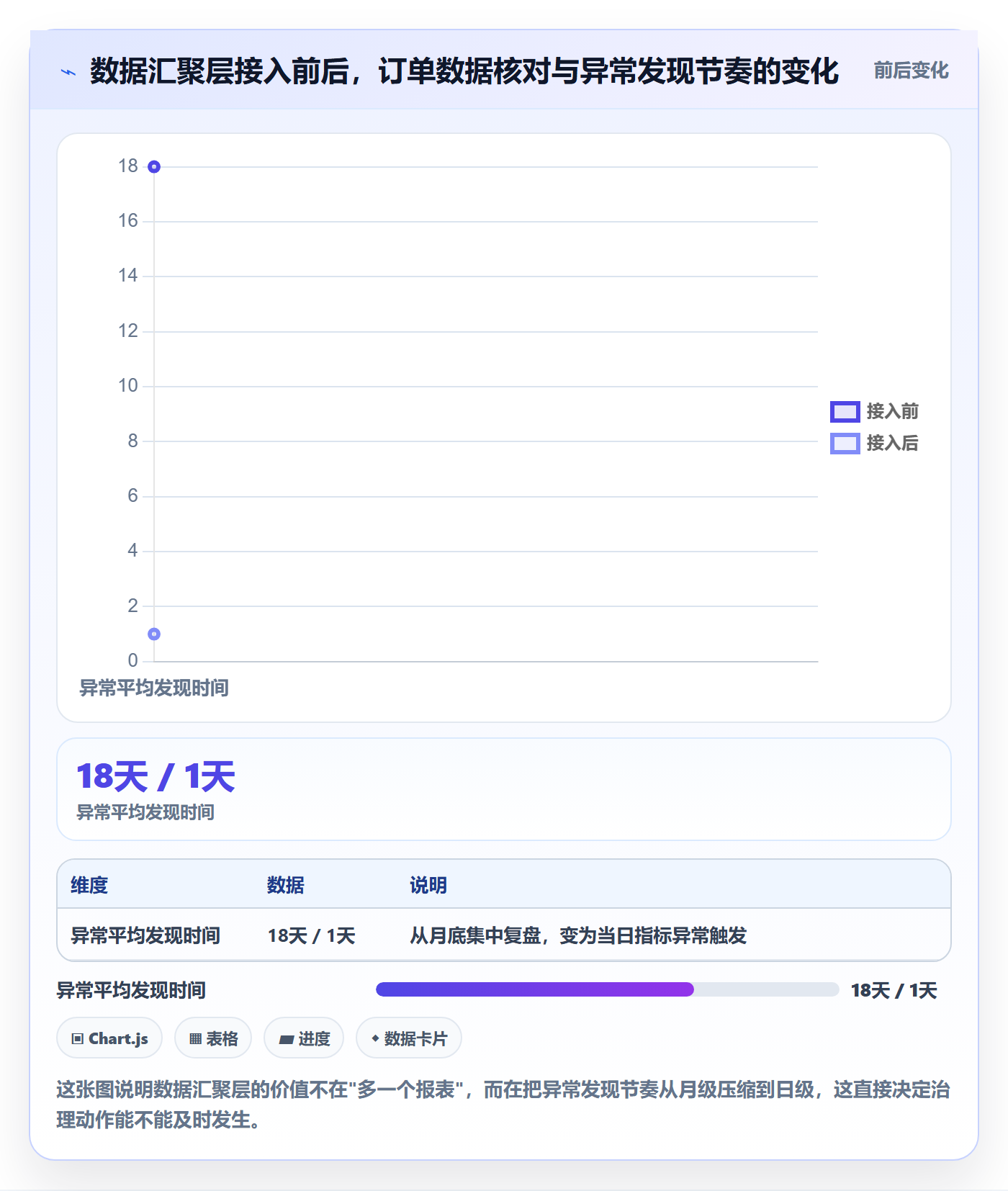 erp跨境电商运营框架:把订单同步纳入效率提升