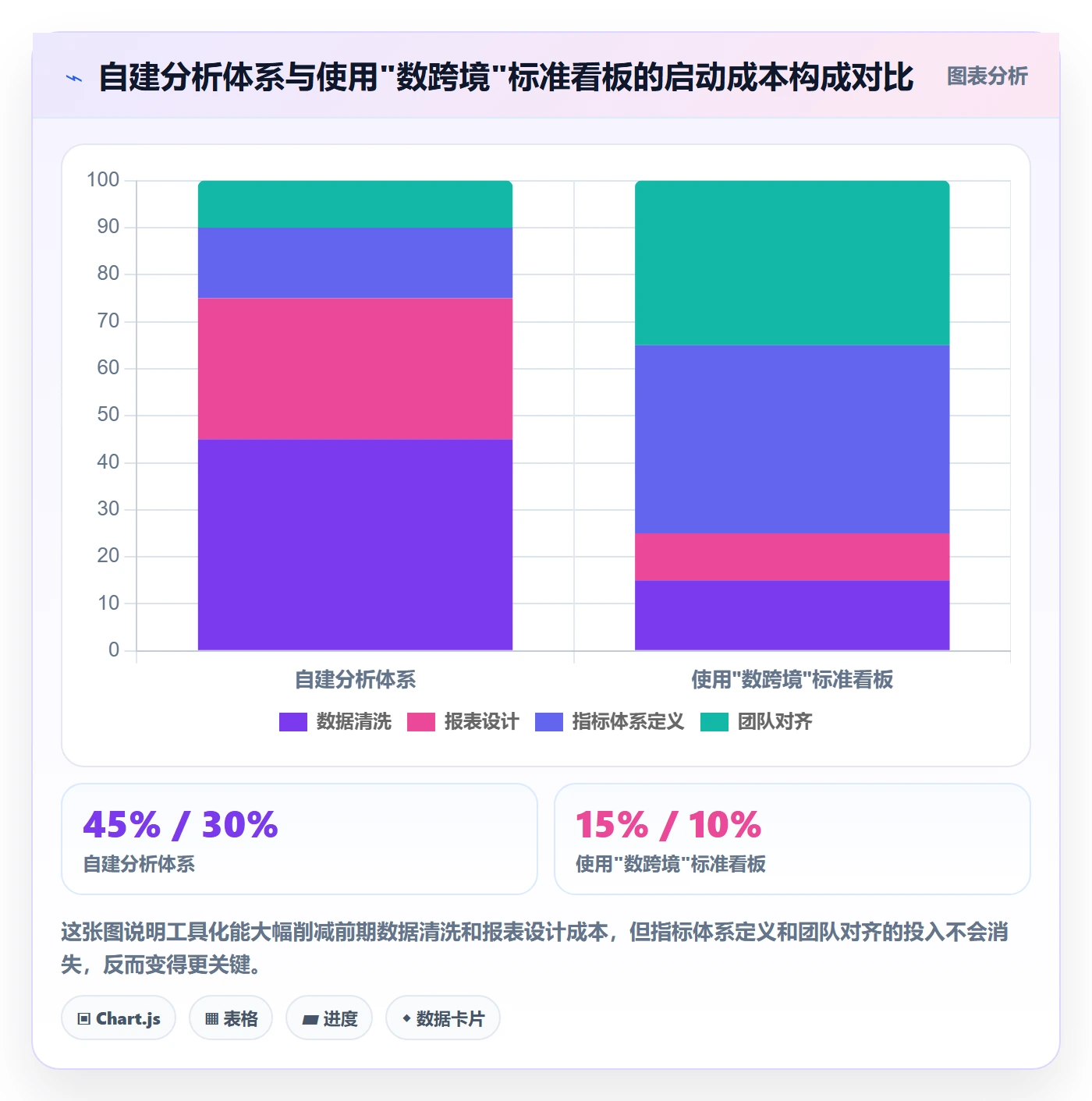 商品分析从0到1：组合优化的日常管理与操作要点