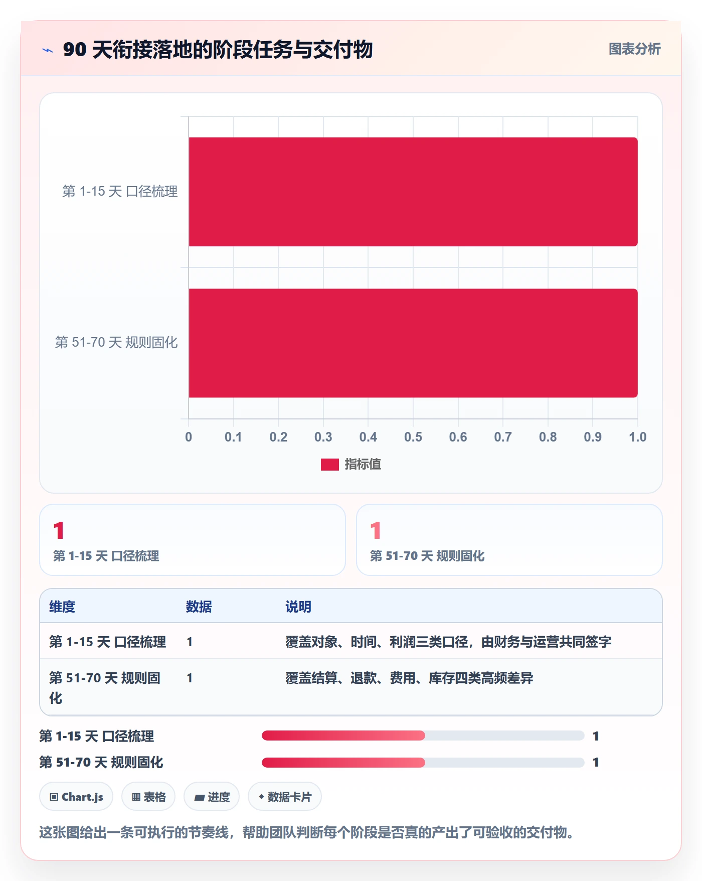 erp跨境电商规划方法：财务核算与数据复盘如何衔接