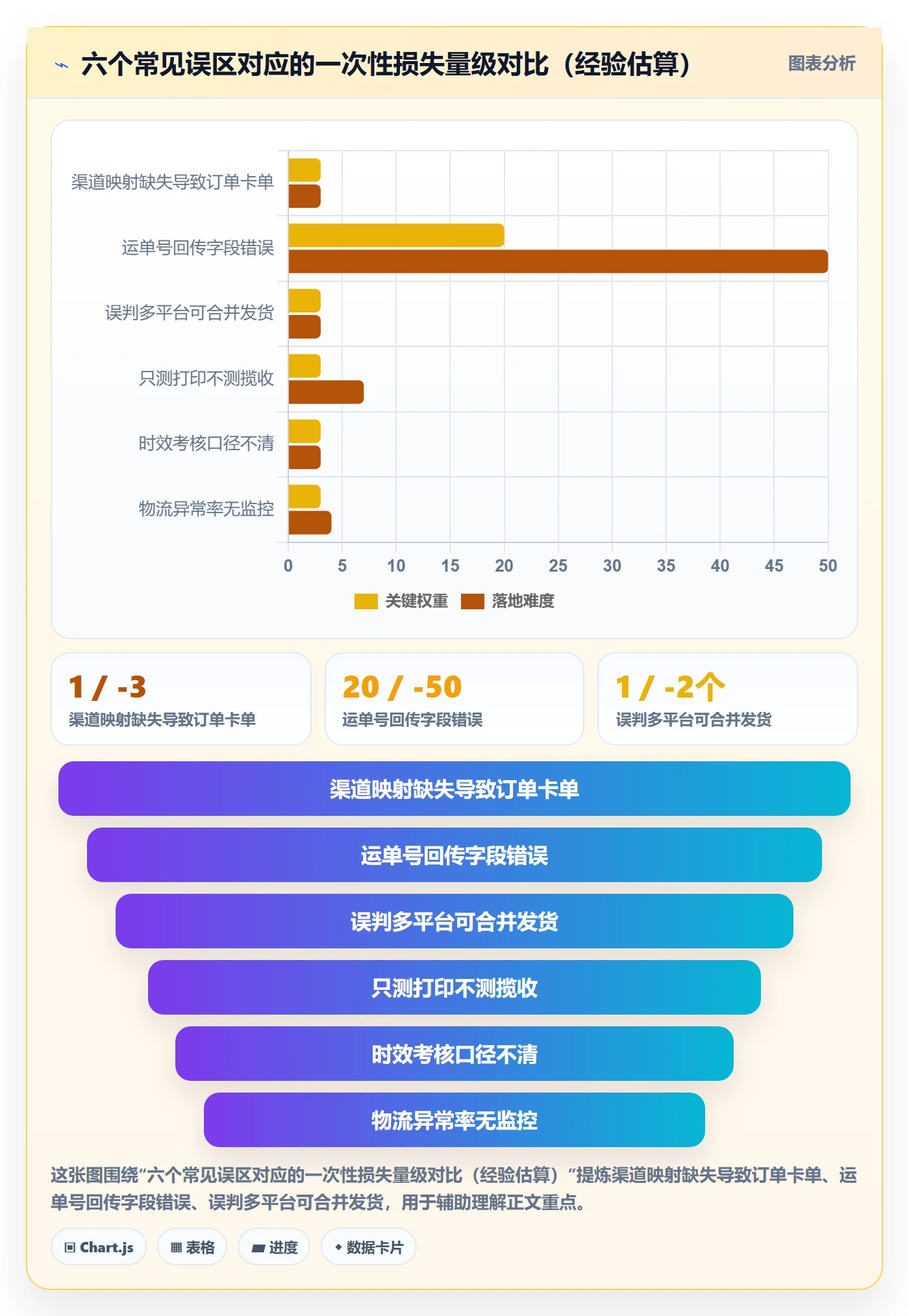 erp跨境电商落地清单：多平台刊登相关的物流方案事项