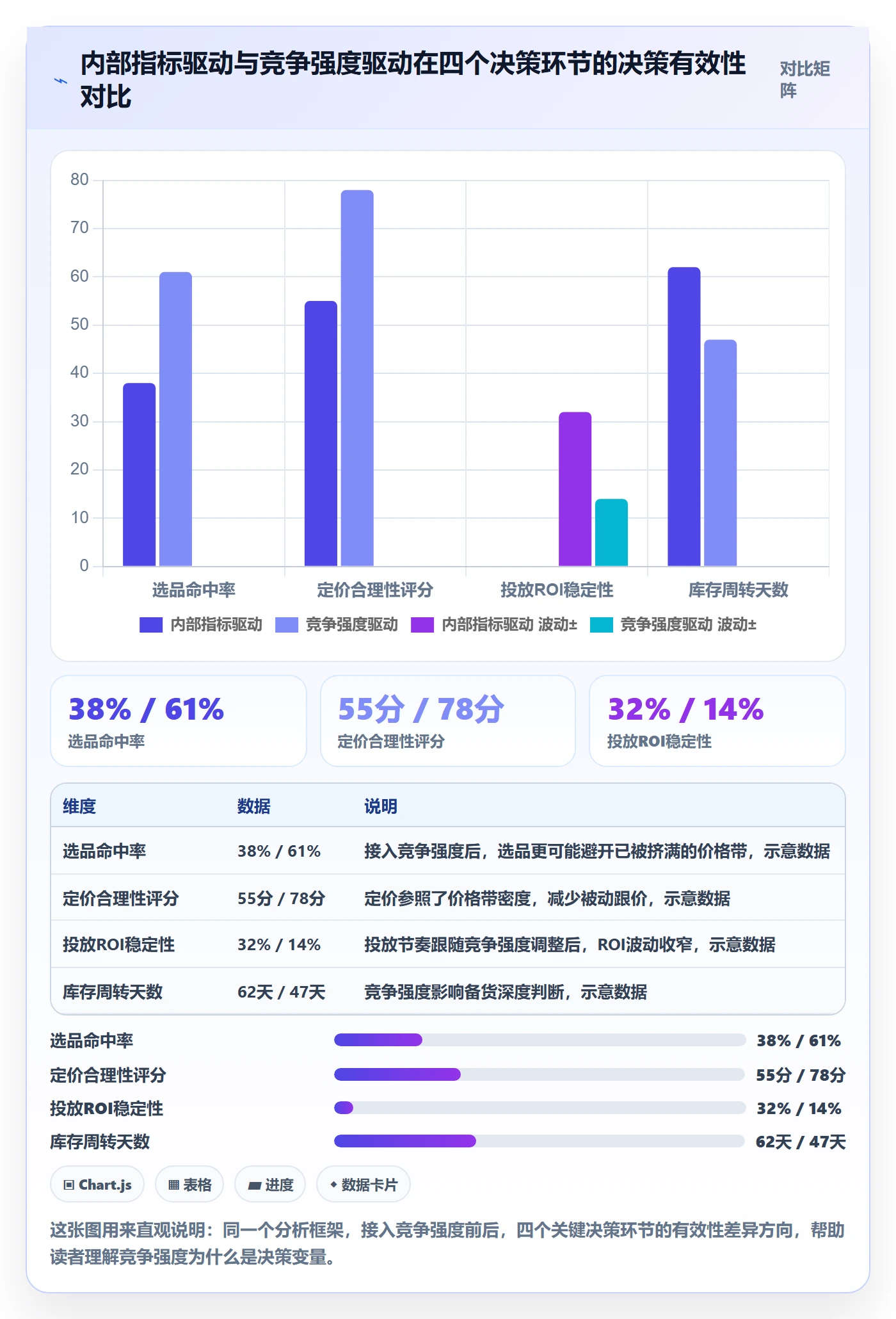商品分析运营框架：把竞争强度纳入进阶玩法
