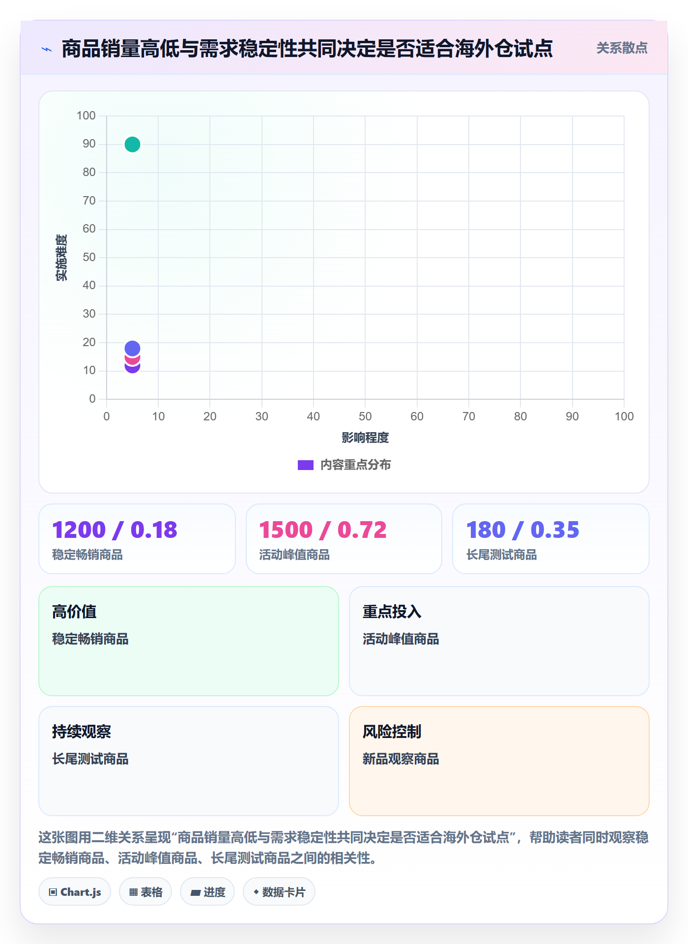 temu改造重点：从选品定价推进海外仓管理