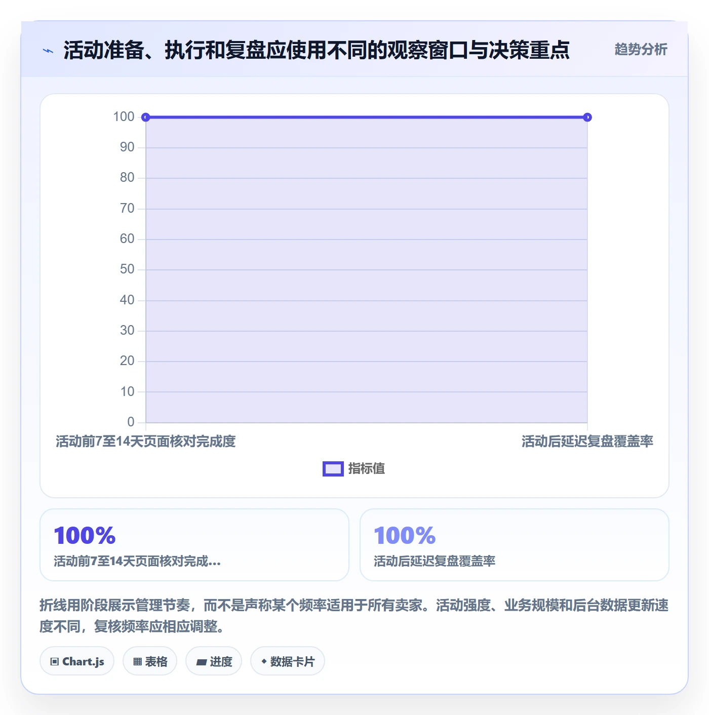temu避坑指南：活动流量环节的品牌建设要注意什么