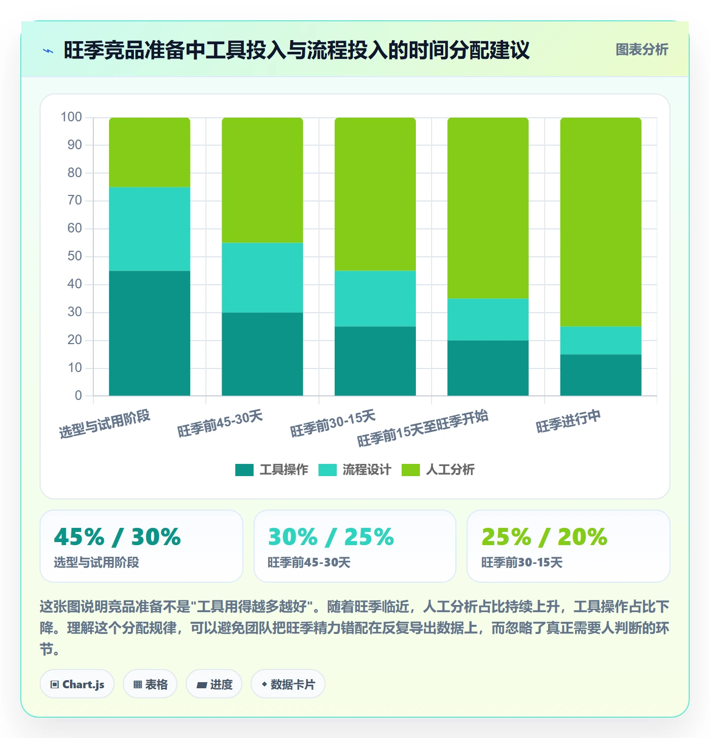 外贸数据分析平台避坑指南:竞争对手环节的旺季准备要注意什么