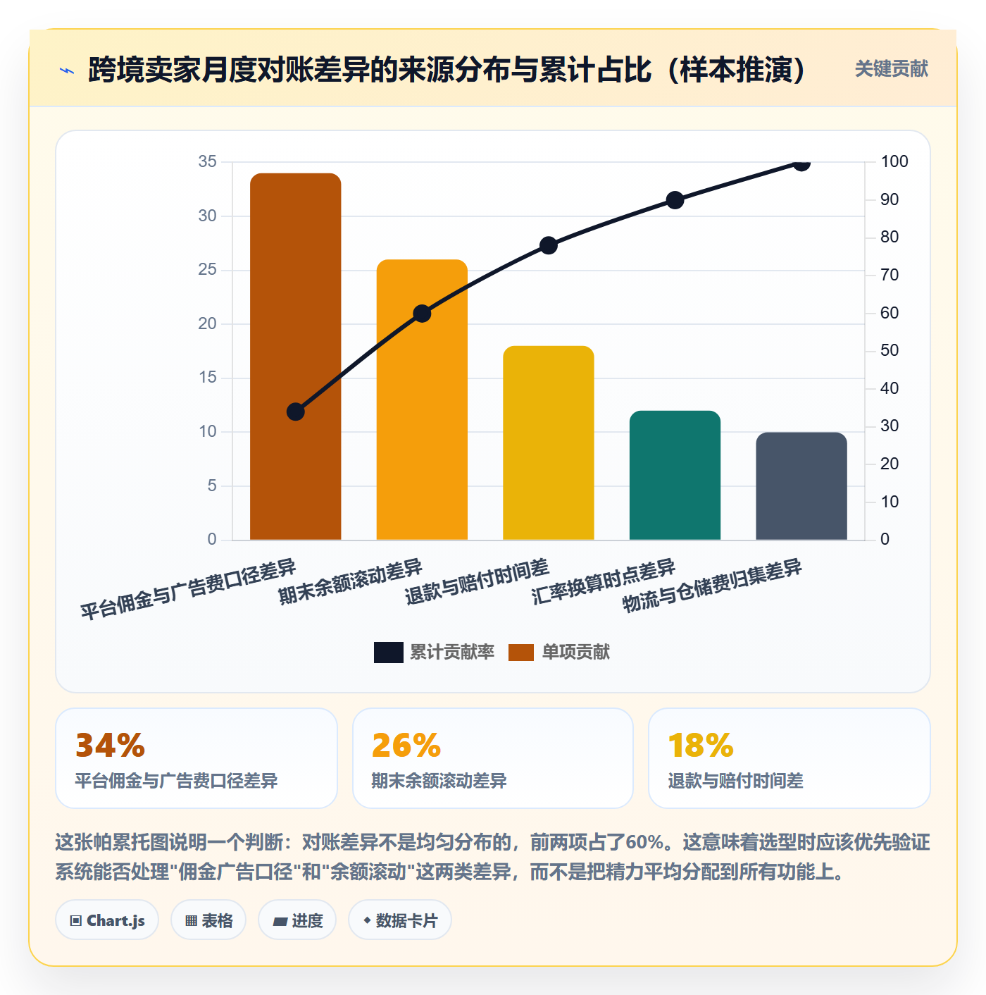 erp跨境电商怎么选?财务核算相关的风险排查判断标准