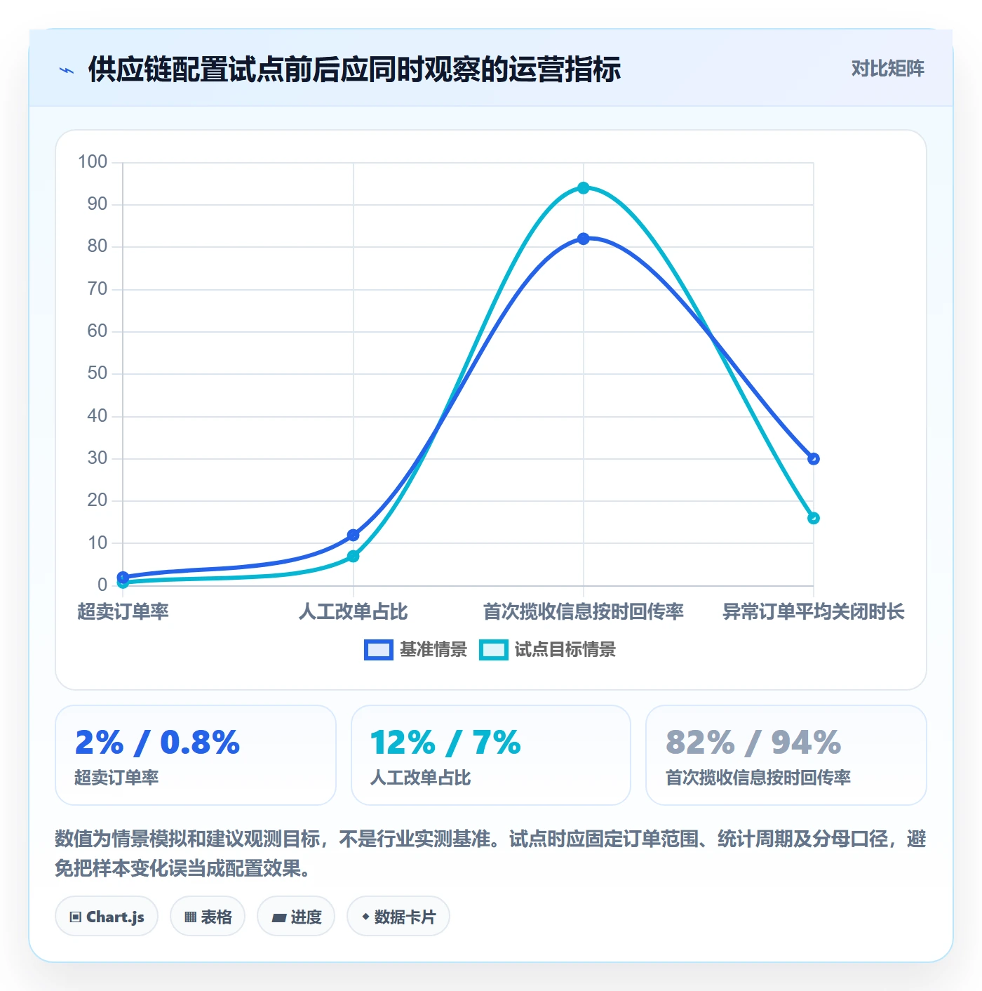 跨境电商配置指南：本地化运营需要哪些供应链协同设置