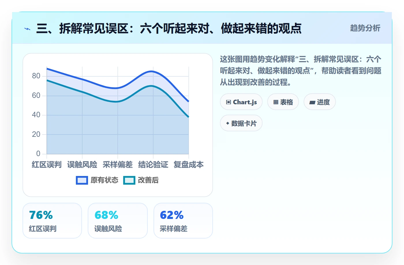 三、拆解常见误区：六个听起来对、做起来错的观点