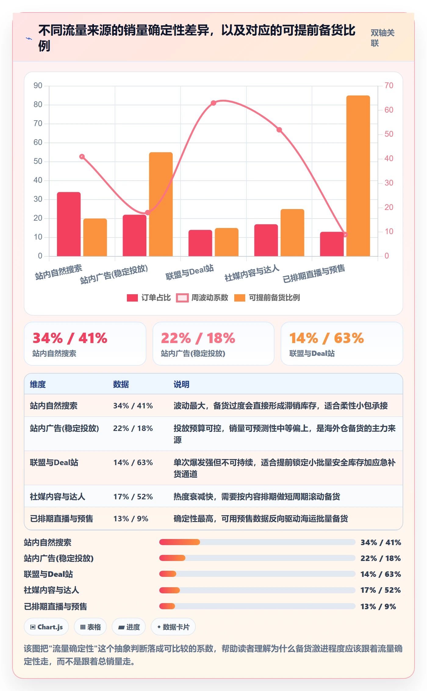 跨境电商运营管理要点：流量获取的物流方案如何设计