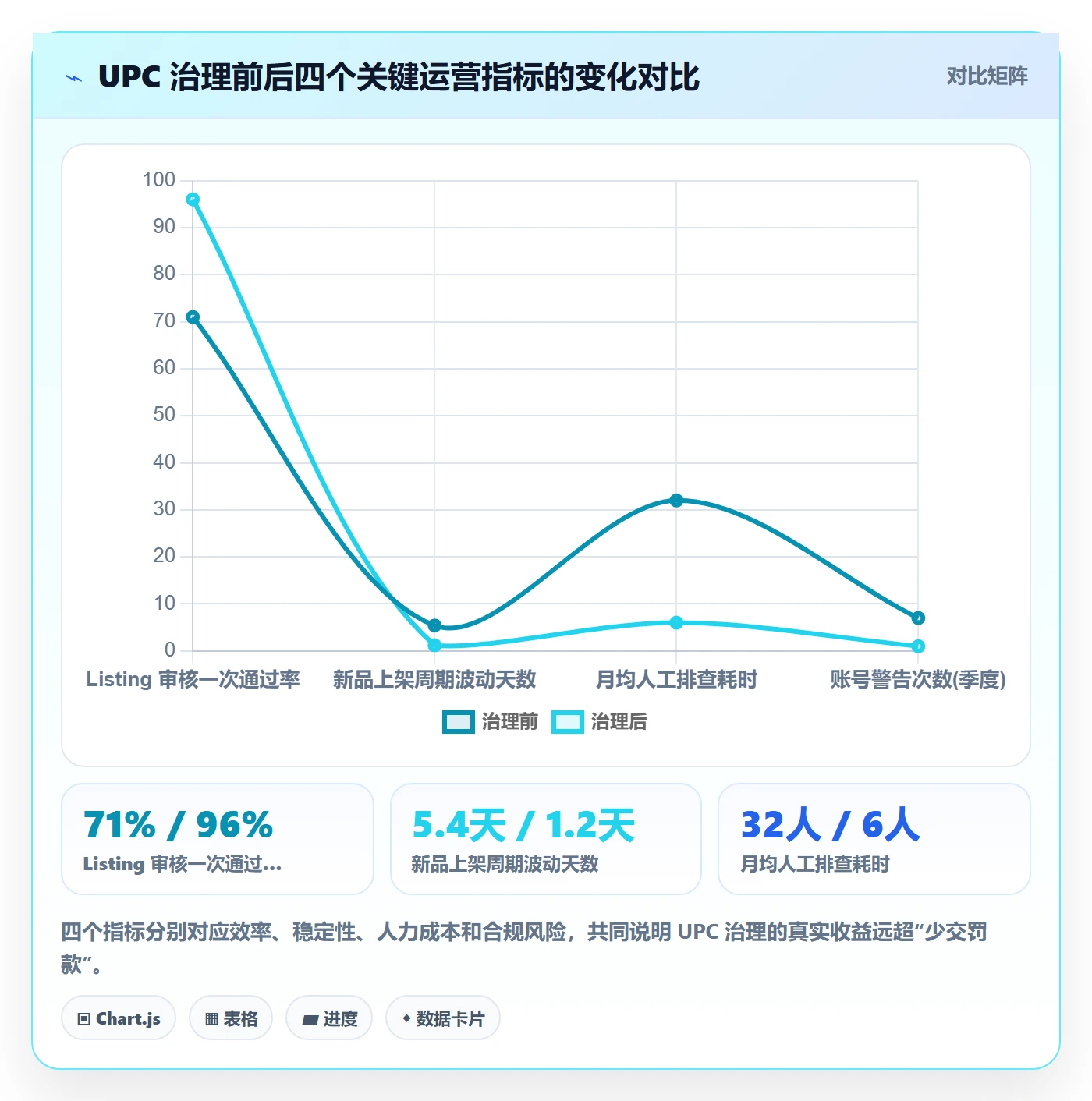 UPC码怎么用？重复码排查场景下的增长策略拆解