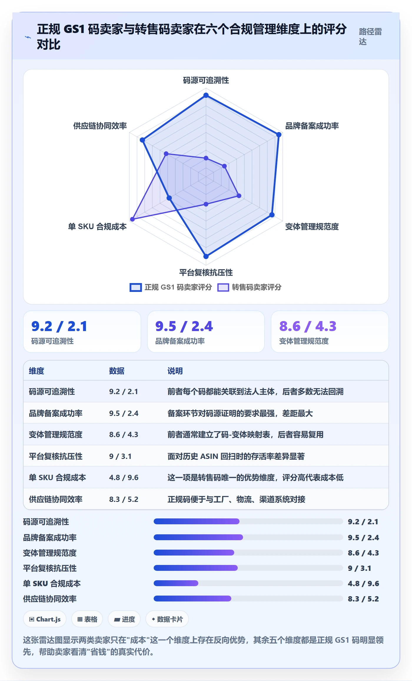 UPC码管理要点：合规风险的选品策略如何设计