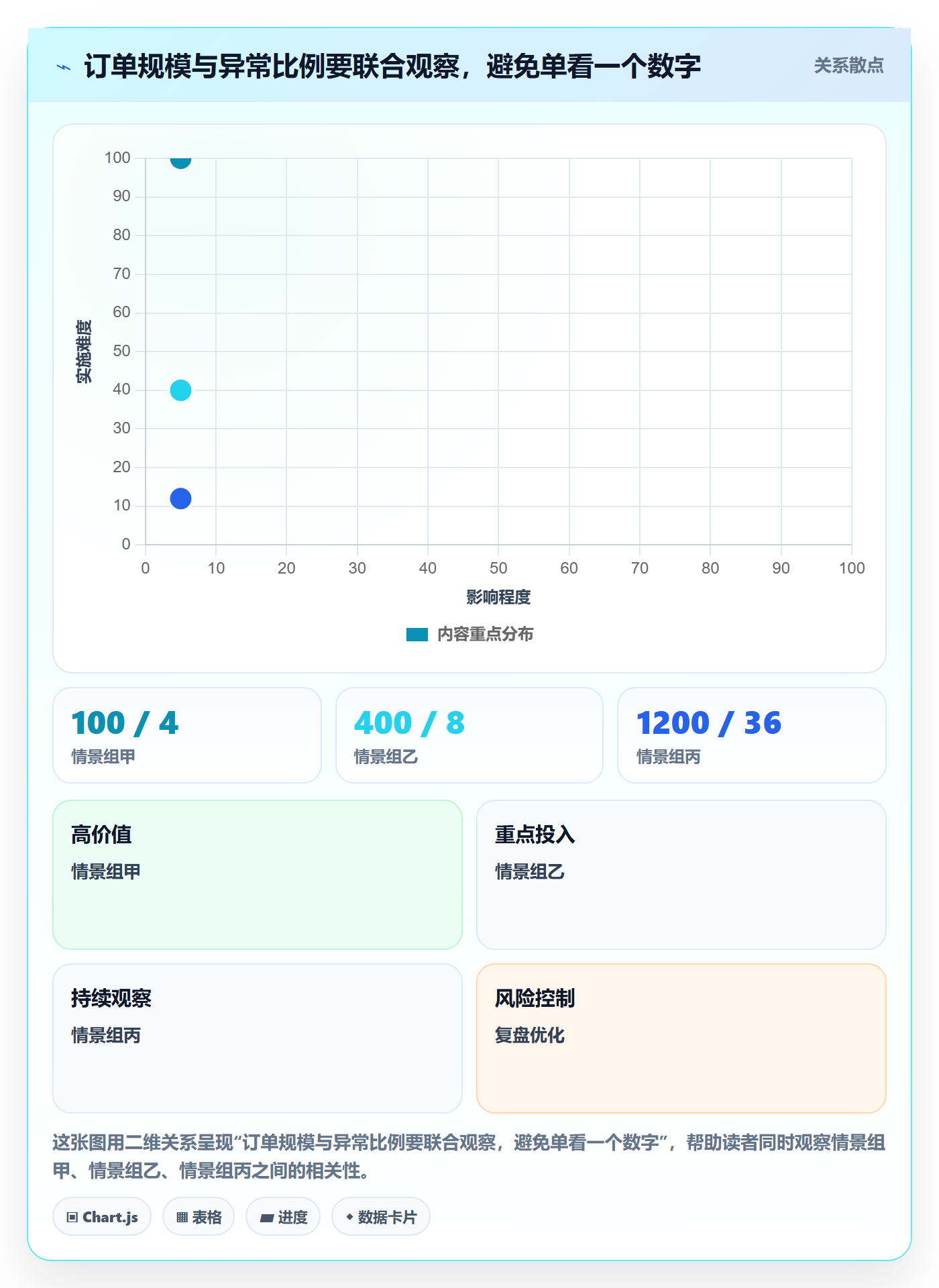 temu基础课：账号绩效相关的平台规则一次讲透