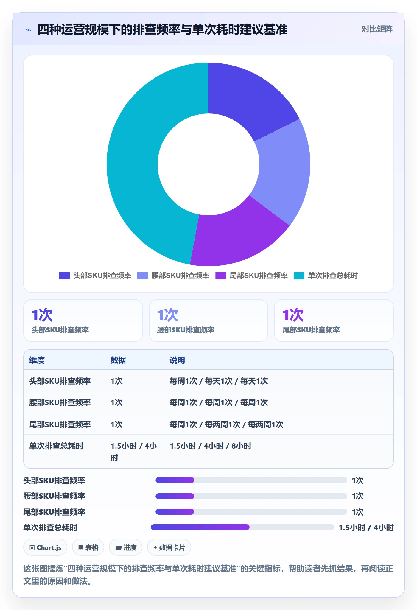 商品分析应用思路：围绕生命周期拆解风险排查