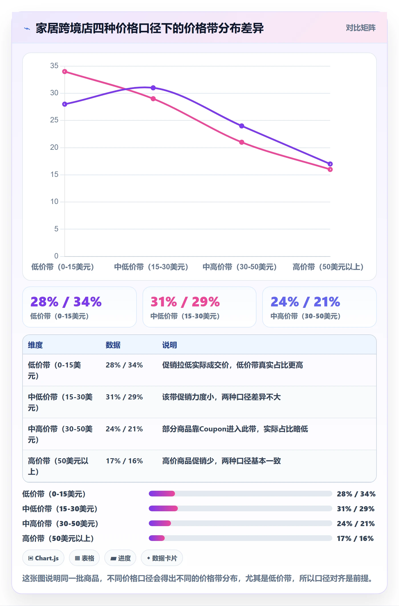 商品分析避坑指南：价格带环节的效率提升要注意什么
