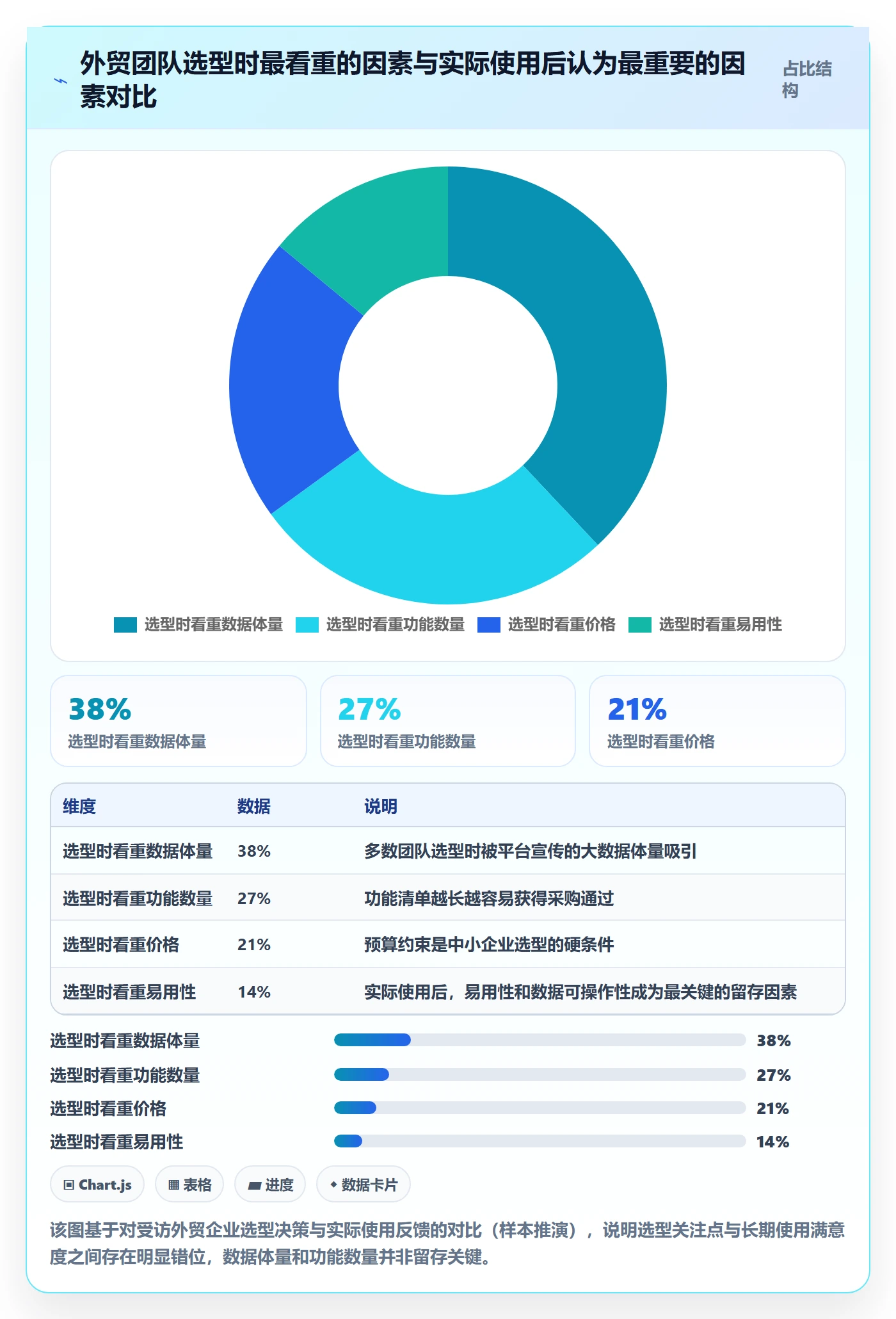 外贸数据分析平台怎么管?以竞争对手为核心的常见误区方案