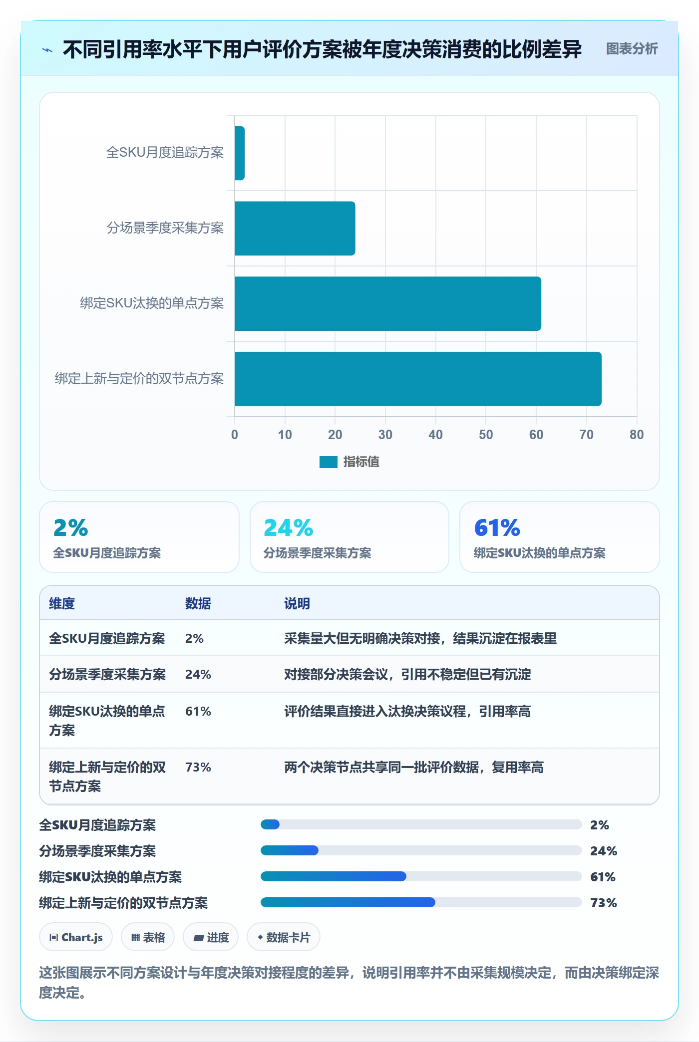 商品分析决策指南：用年度规划判断用户评价方案