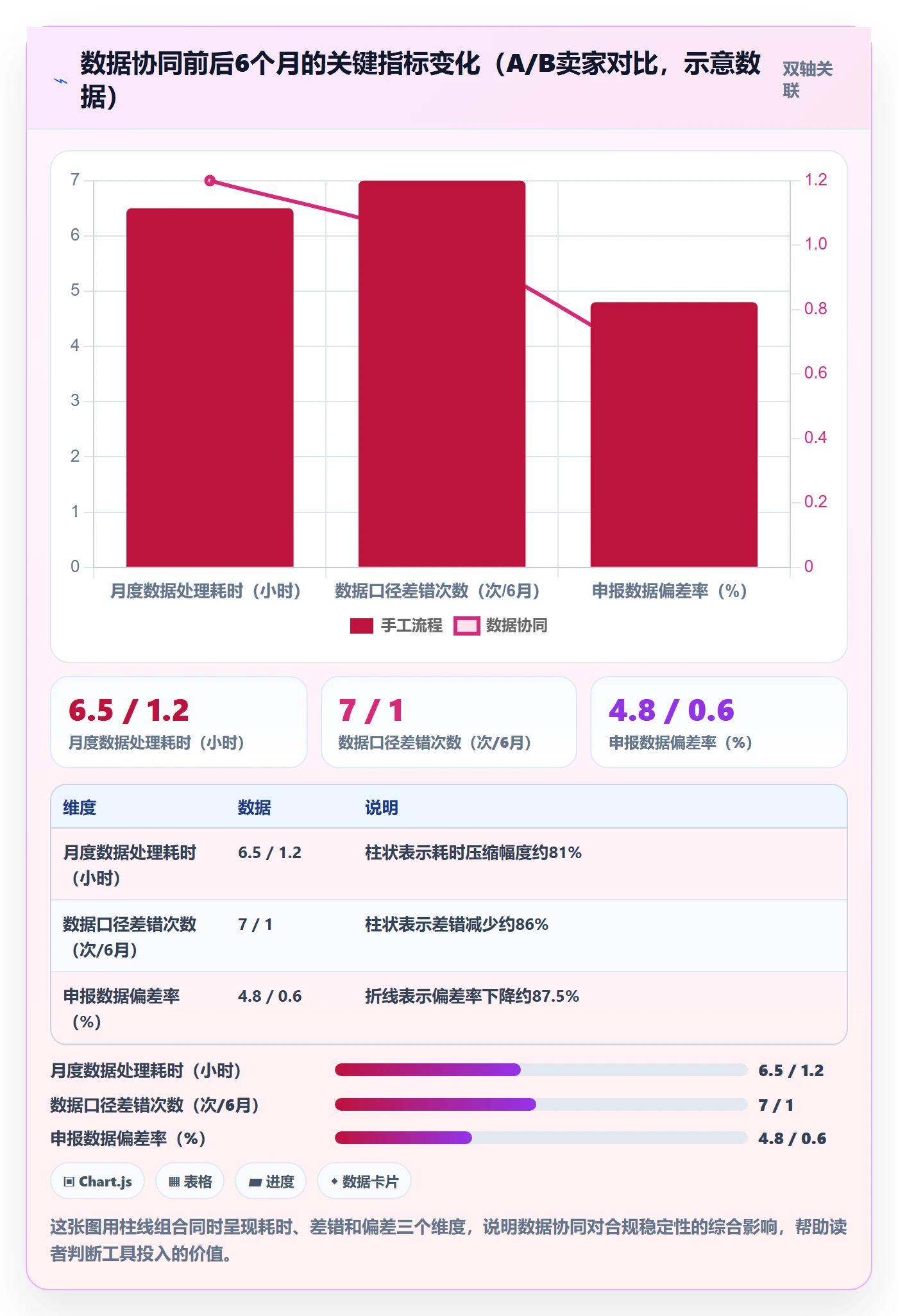 跨境电商一站式服务工作指南：用新手避坑解决税务合规问题