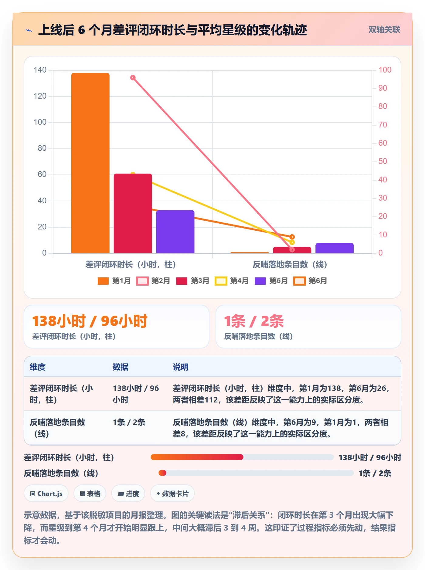 亚马逊软件管理模板：围绕评价管理开展案例拆解