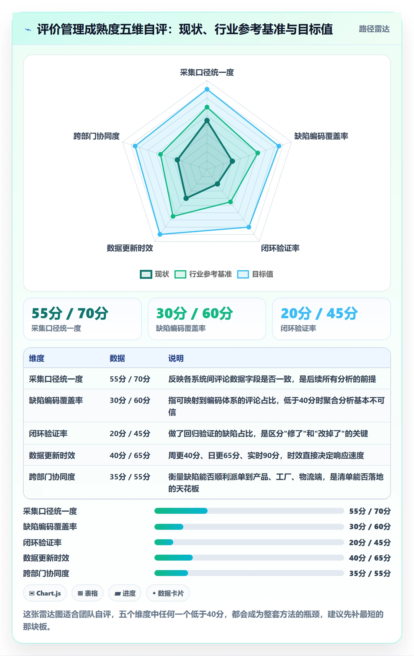 亚马逊软件问题诊断：评价管理如何用问题清单改进