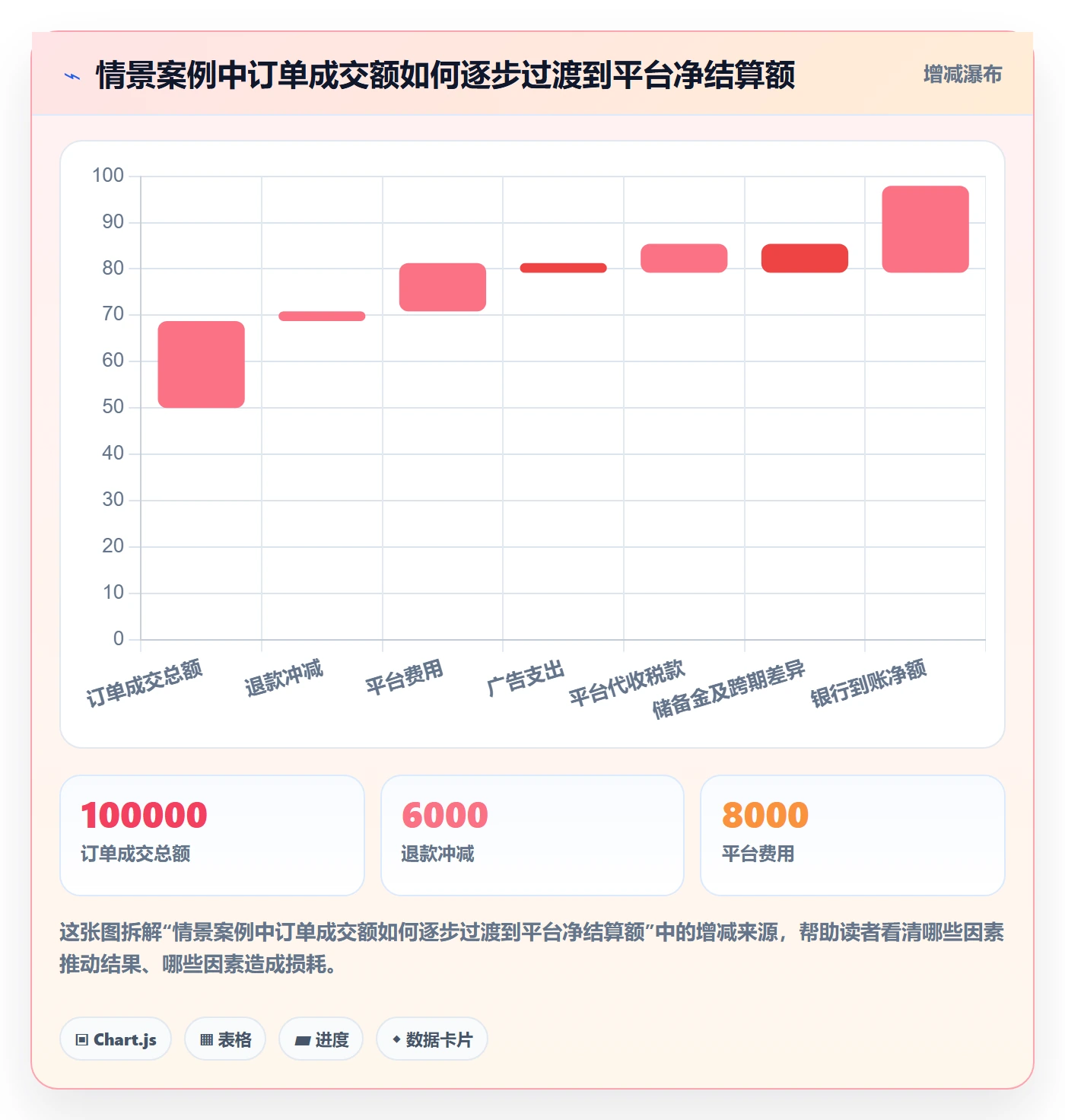 跨境电商工作指南:用新手避坑解决税务合规问题