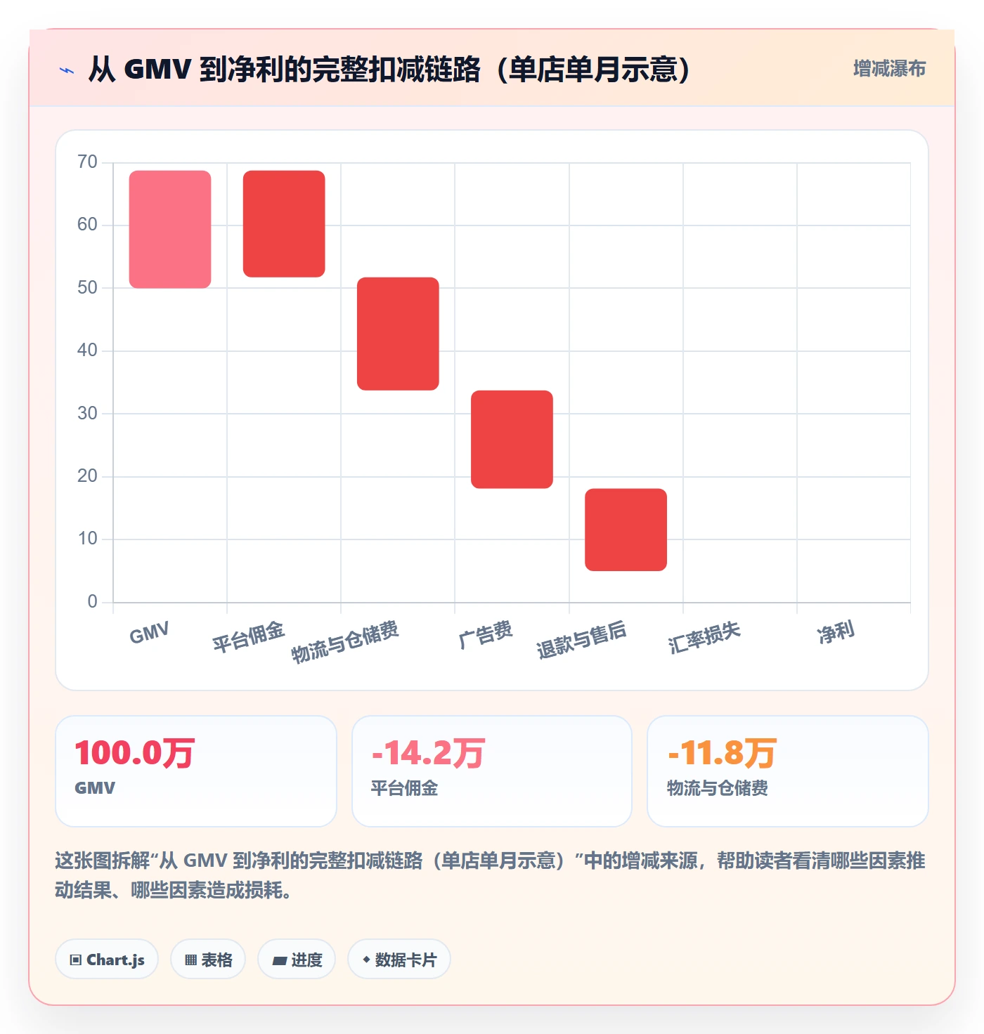 跨境电商运营配置指南：数据复盘需要哪些平台规则设置