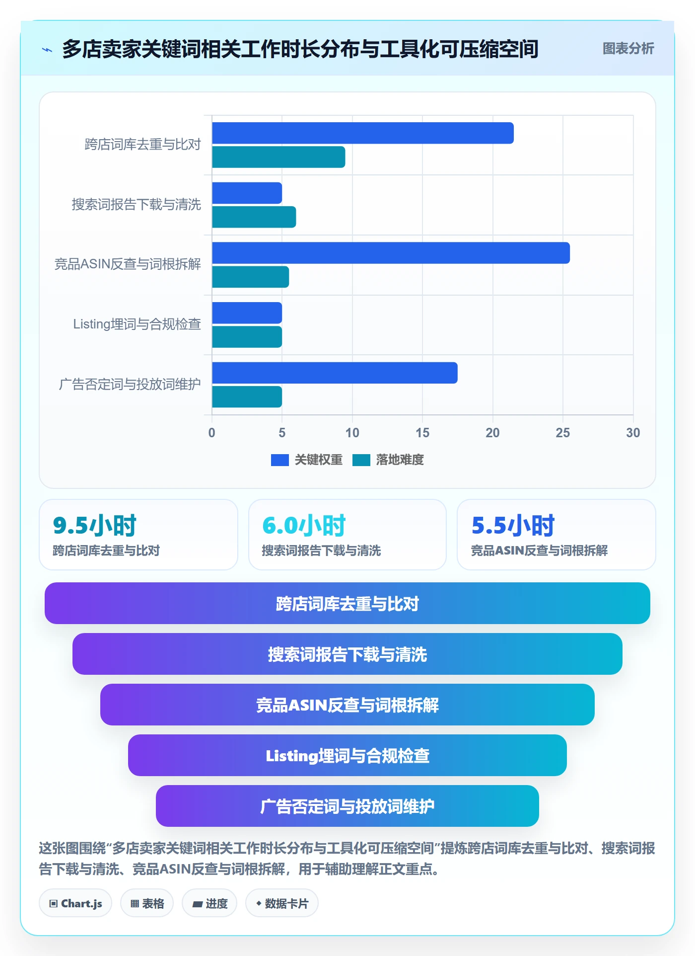 亚马逊软件能力清单:多店经营需要覆盖哪些关键词工具事项