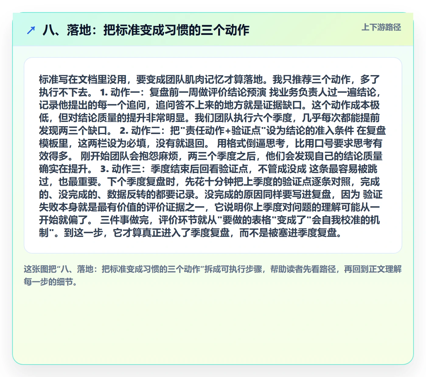 八、落地：把标准变成习惯的三个动作