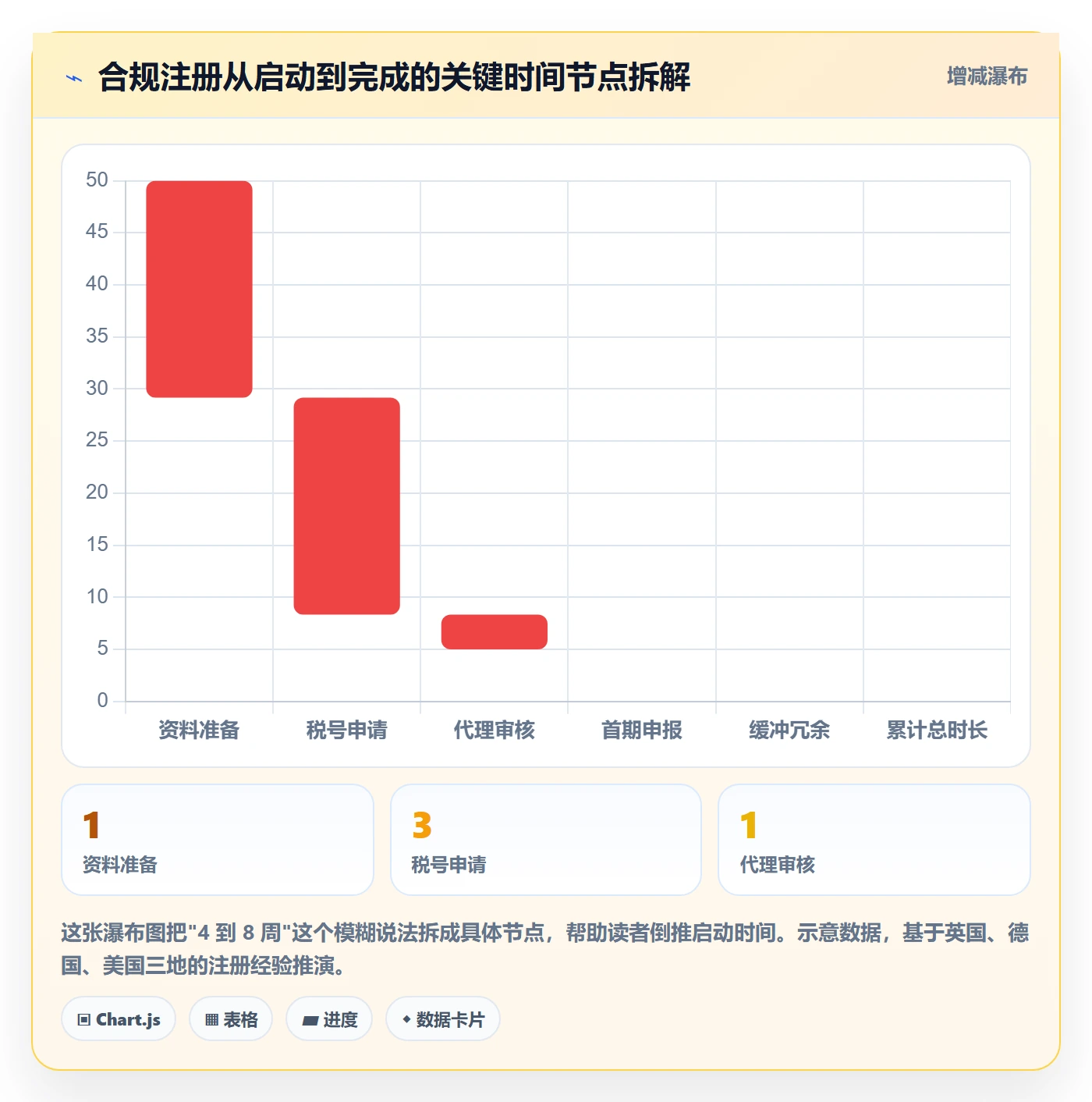 跨境电商一站式服务建设路线：从支付收款到落地案例分几步