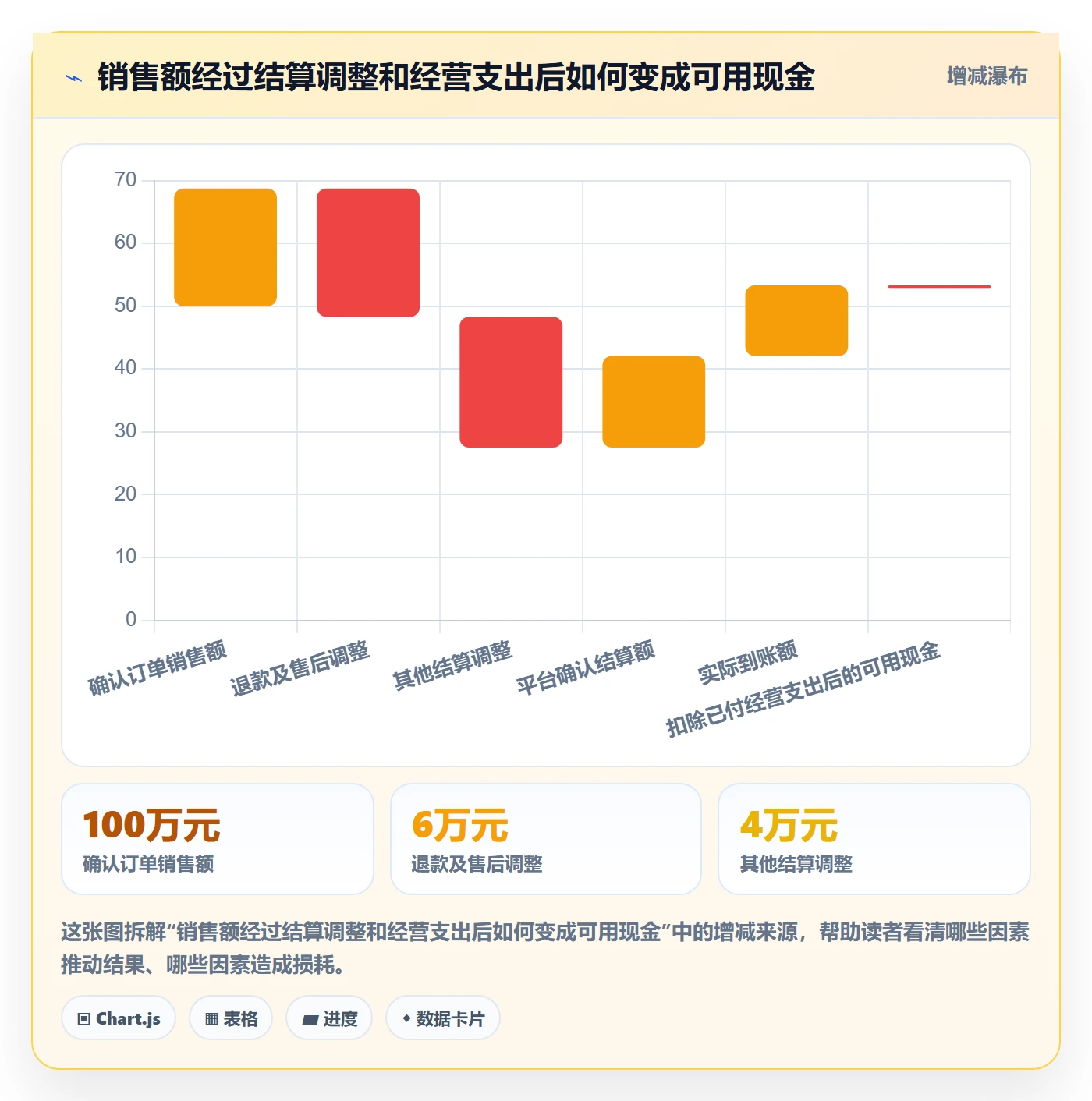 temu问题诊断：全托管模式如何用回款管理改进