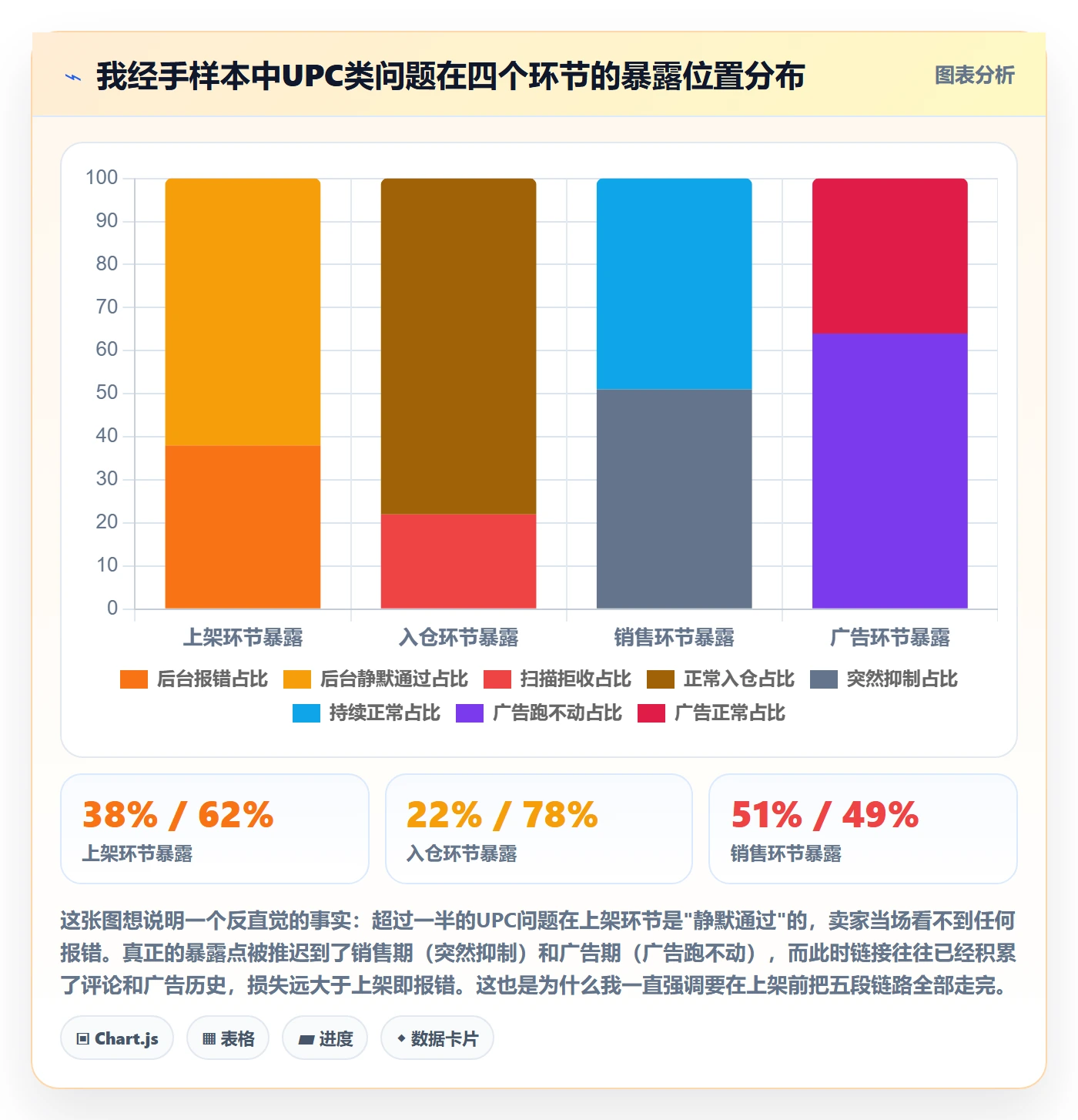 UPC码建设路线：从豁免申请到广告投放分几步