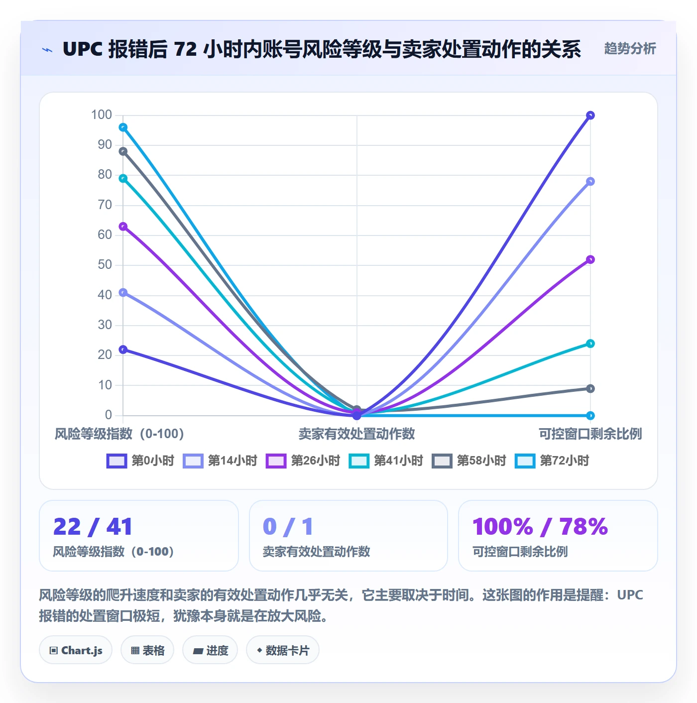 UPC码问题诊断：平台审核如何用账号安全改进