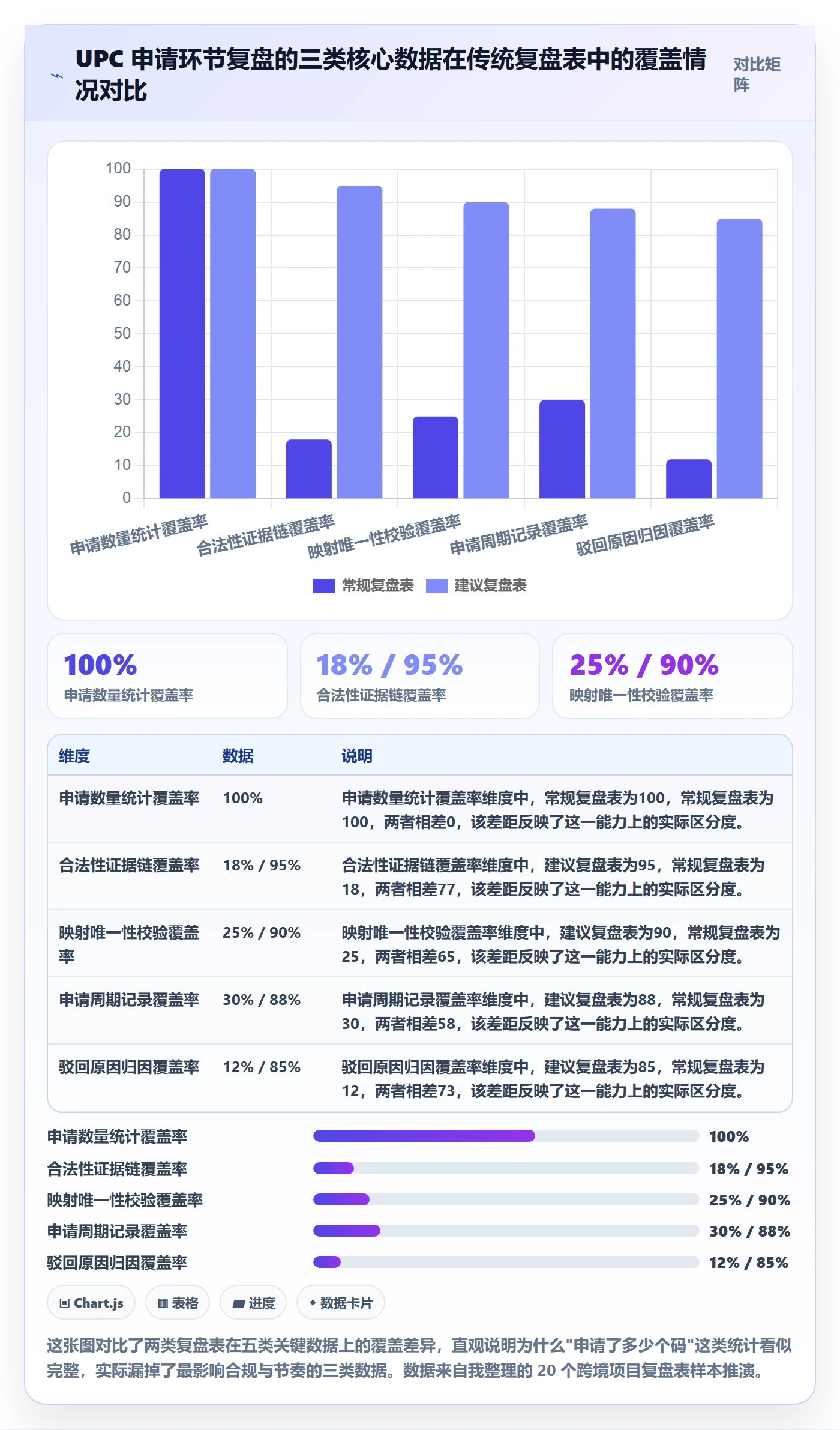 UPC码避坑指南:代码申请环节的数据复盘要注意什么