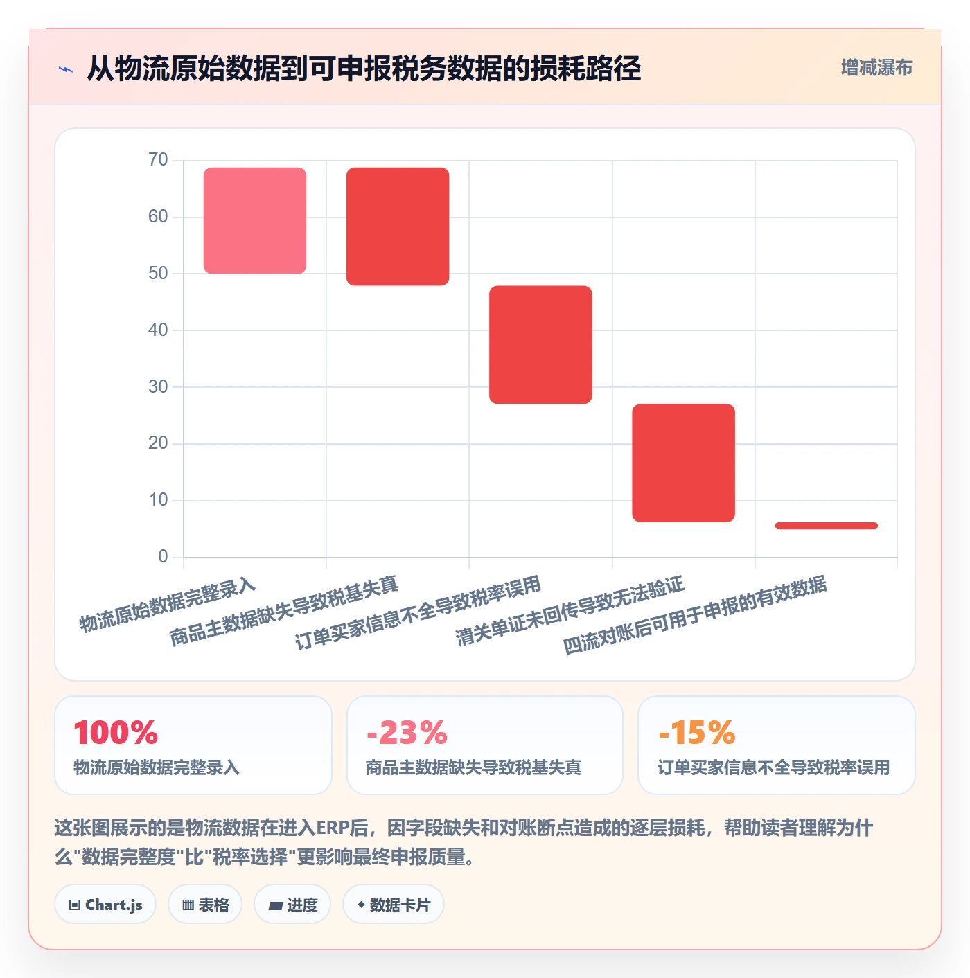 erp跨境电商落地清单：物流对接相关的税务筹划事项