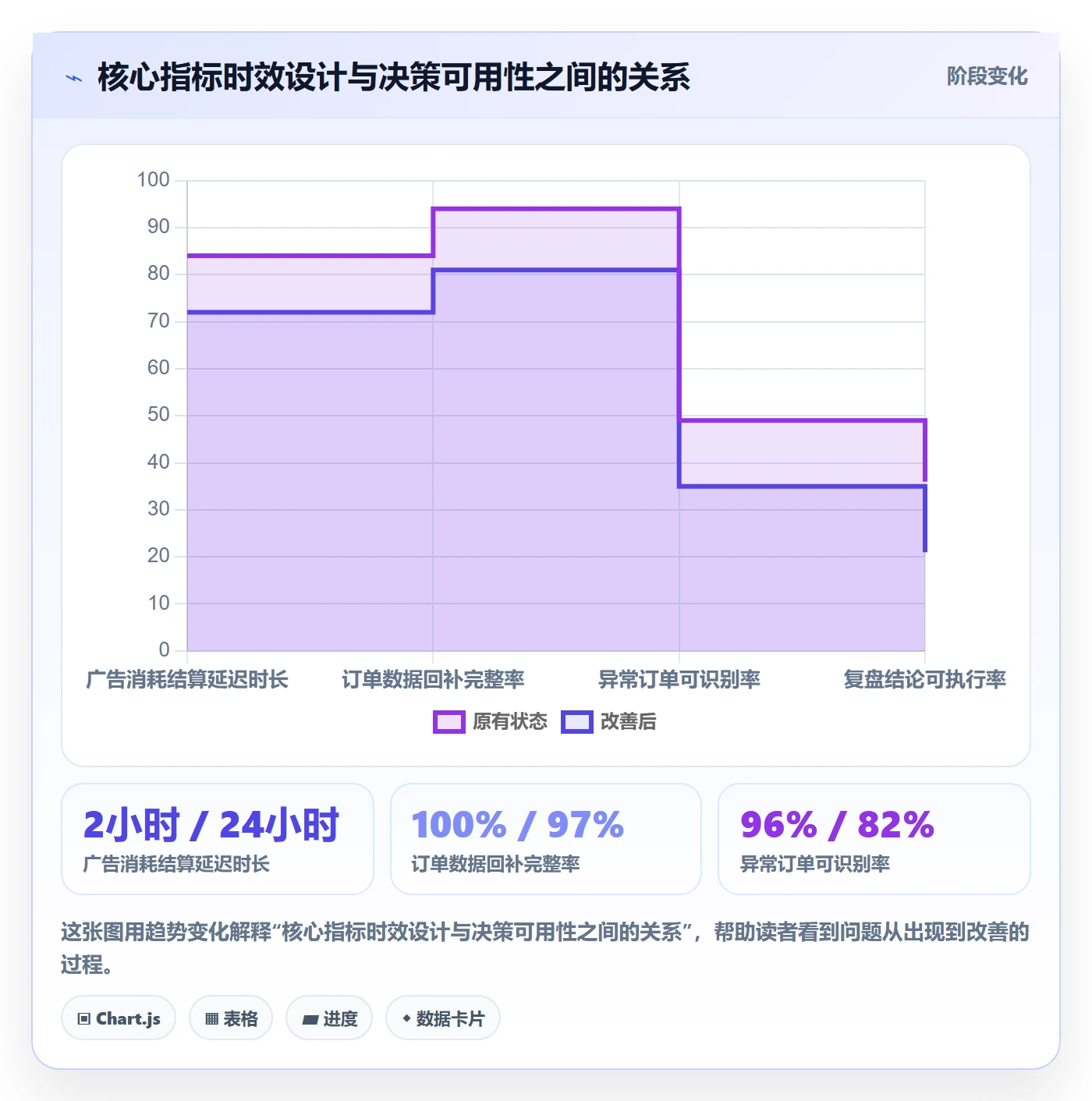 跨境电商运营避坑指南：数据复盘环节的自动化方案要注意什么