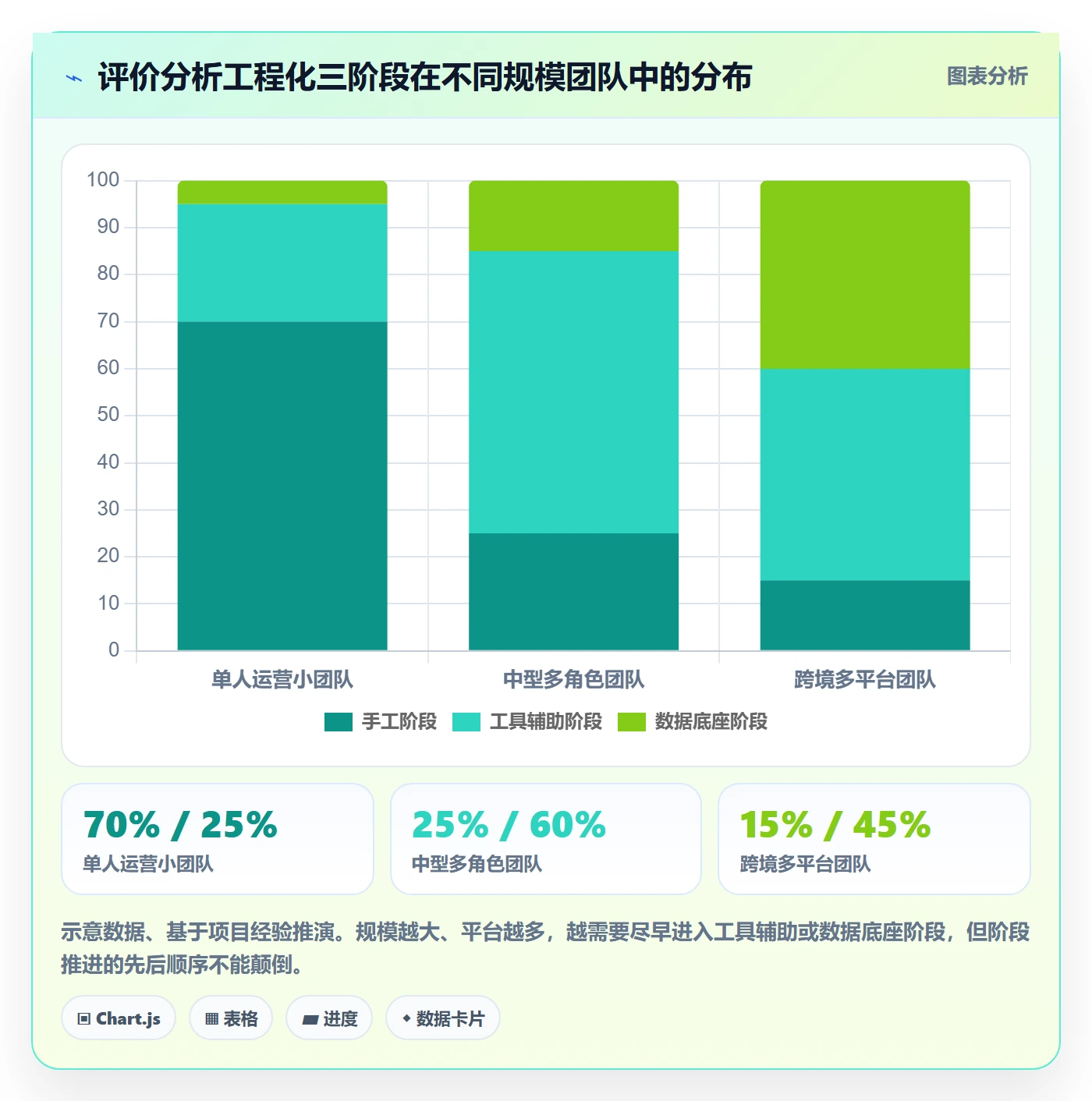 商品分析怎么管？以用户评价为核心的落地案例方案