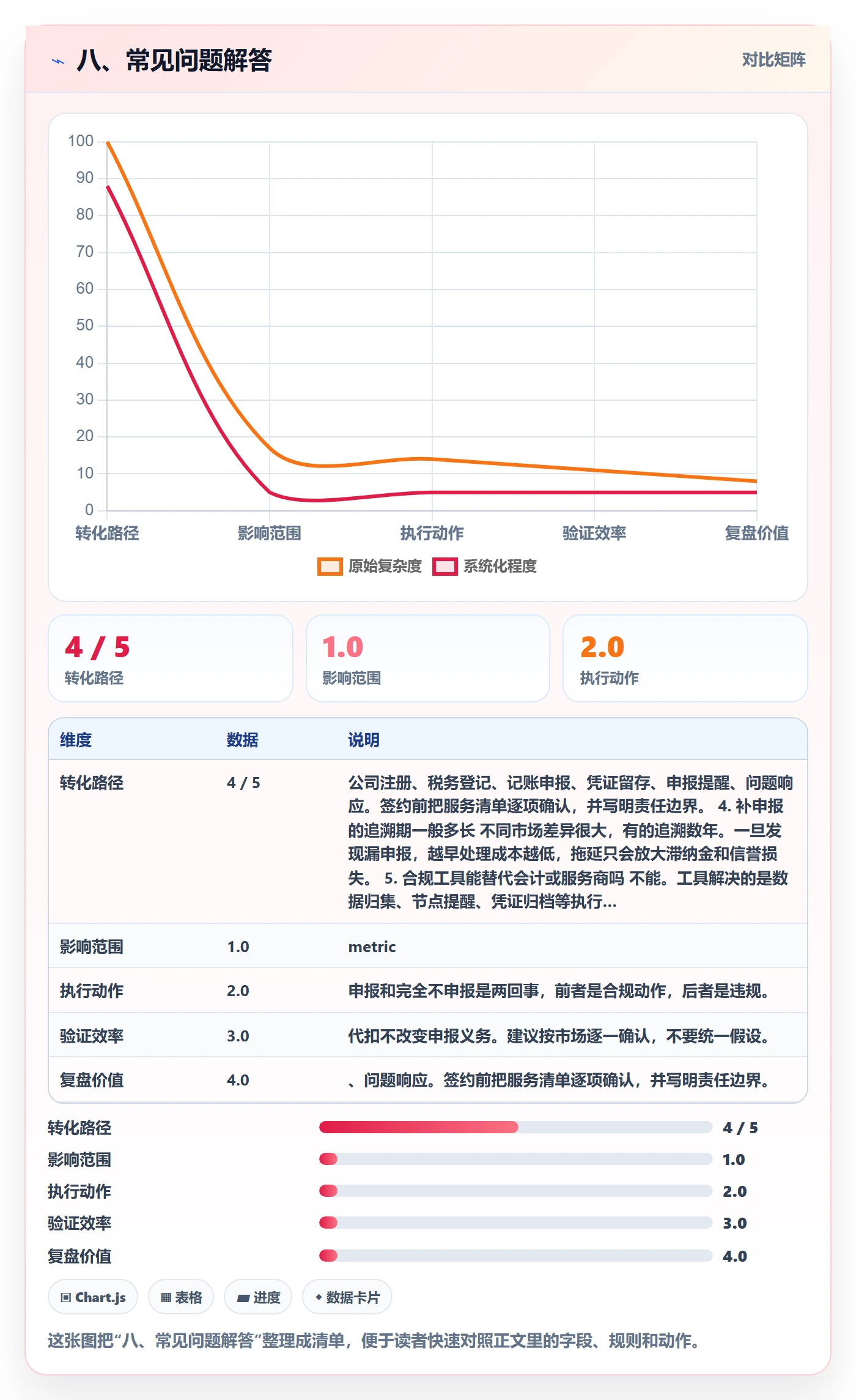 八、常见问题解答