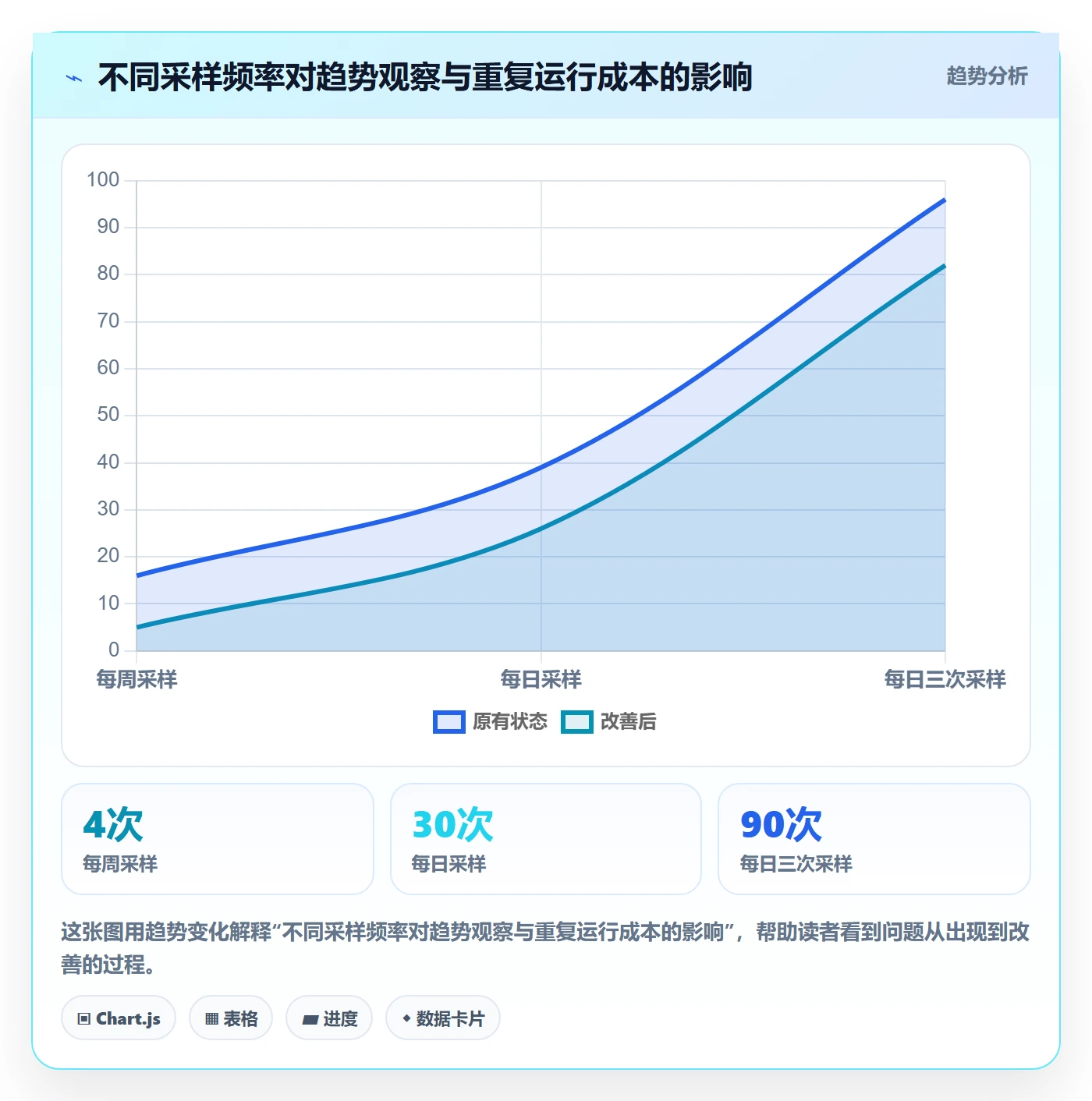 电商数据查询网站操作手册：关键词搜索对应的自动化方案步骤