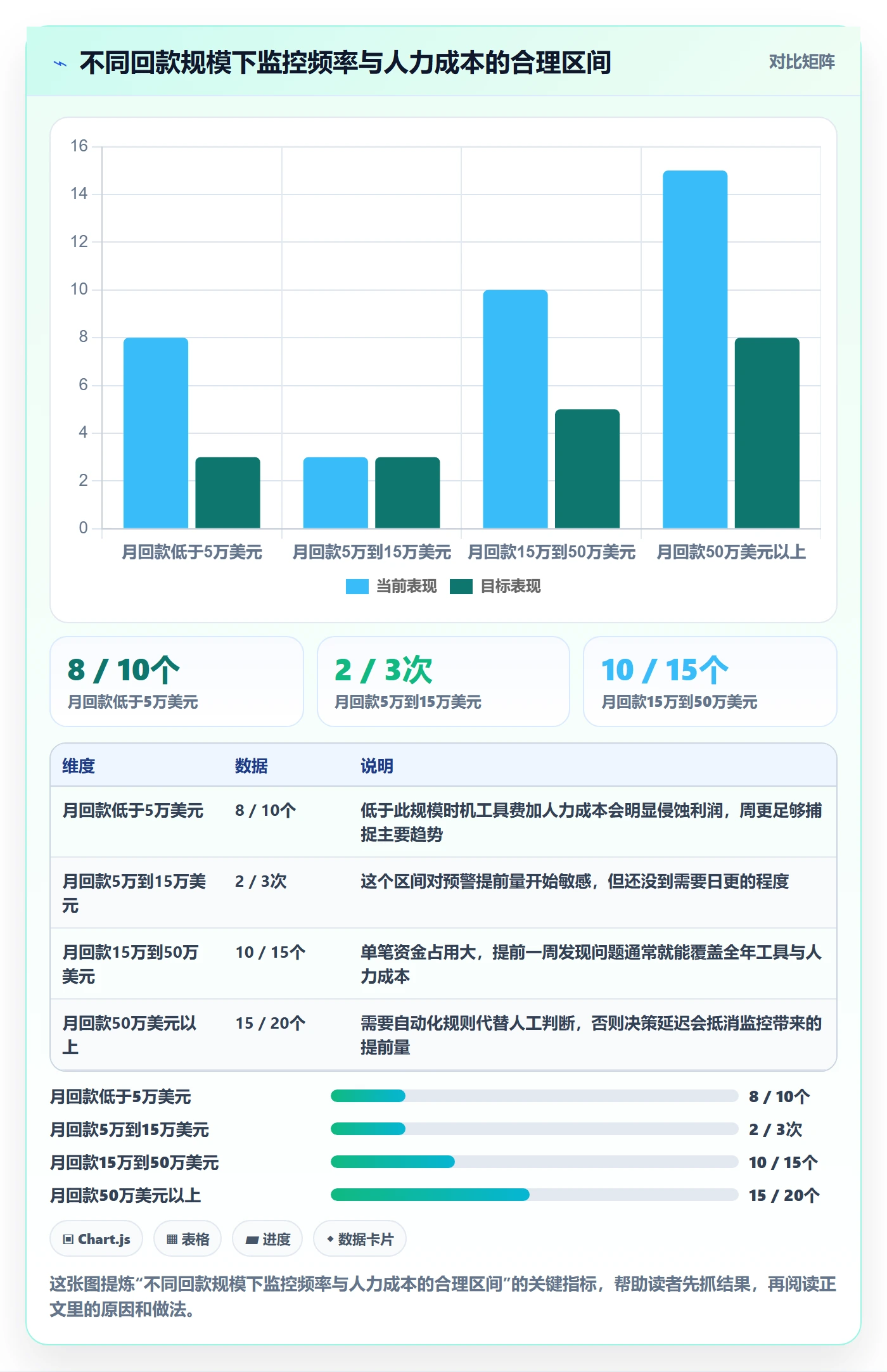 亚马逊软件数据方法：用竞品监控支撑回款管理判断