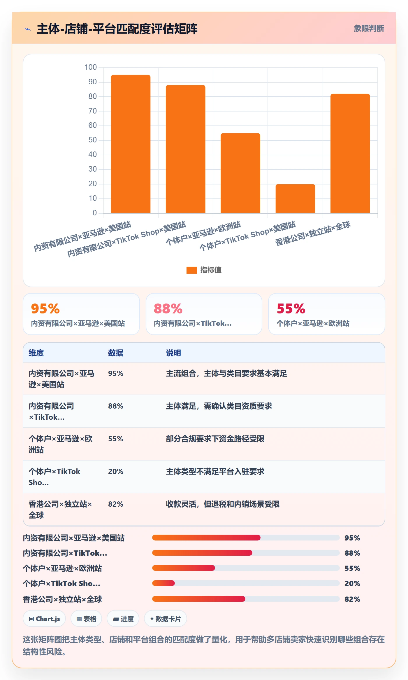 跨境电商一站式服务工作指南：用常见误区解决公司注册问题