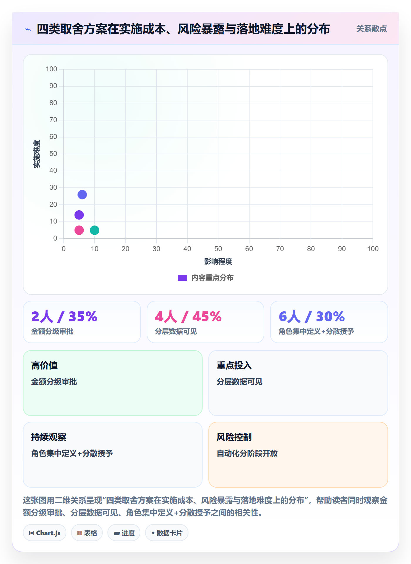 erp跨境电商运营框架：把采购补货纳入账号安全