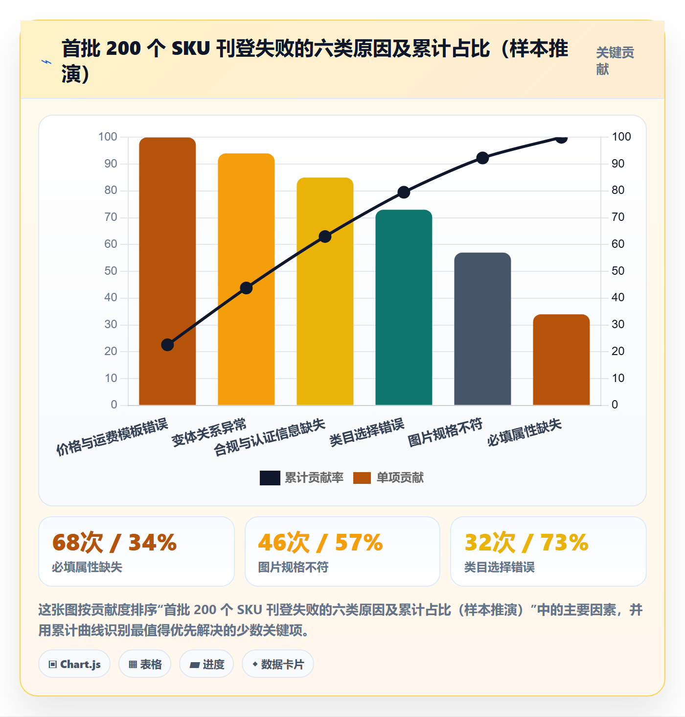 erp跨境电商怎么用？多平台刊登场景下的市场调研拆解