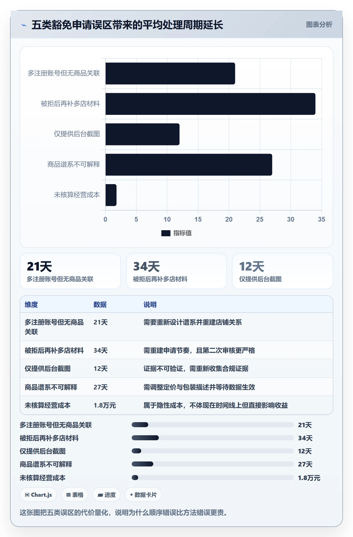 UPC码升级方案：用多店经营改善豁免申请