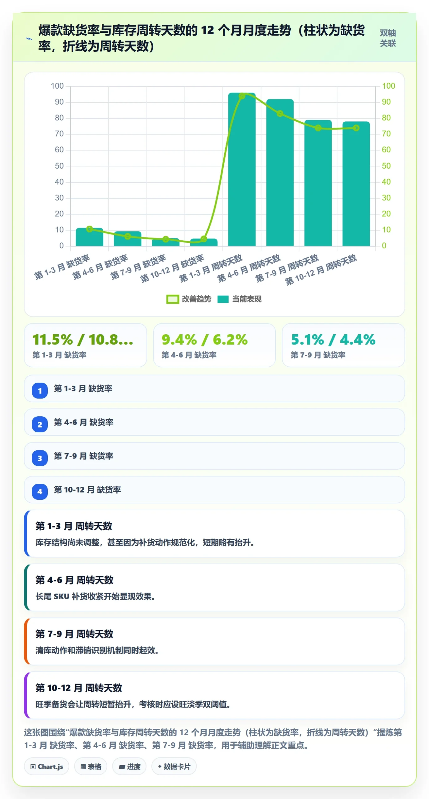 erp跨境电商方案设计:采购补货场景的绩效考核怎么做