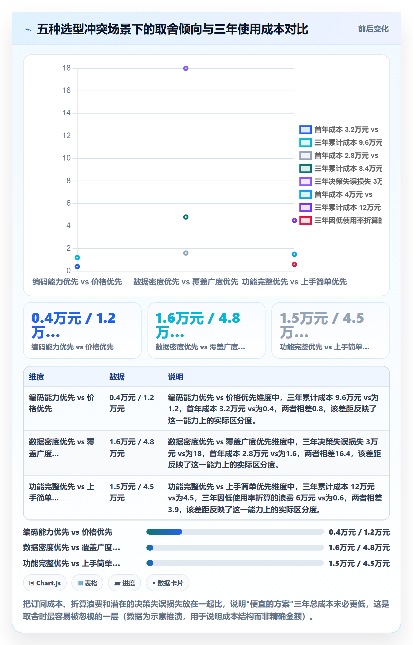 外贸数据分析平台怎么选？商品编码相关的选型方法判断标准