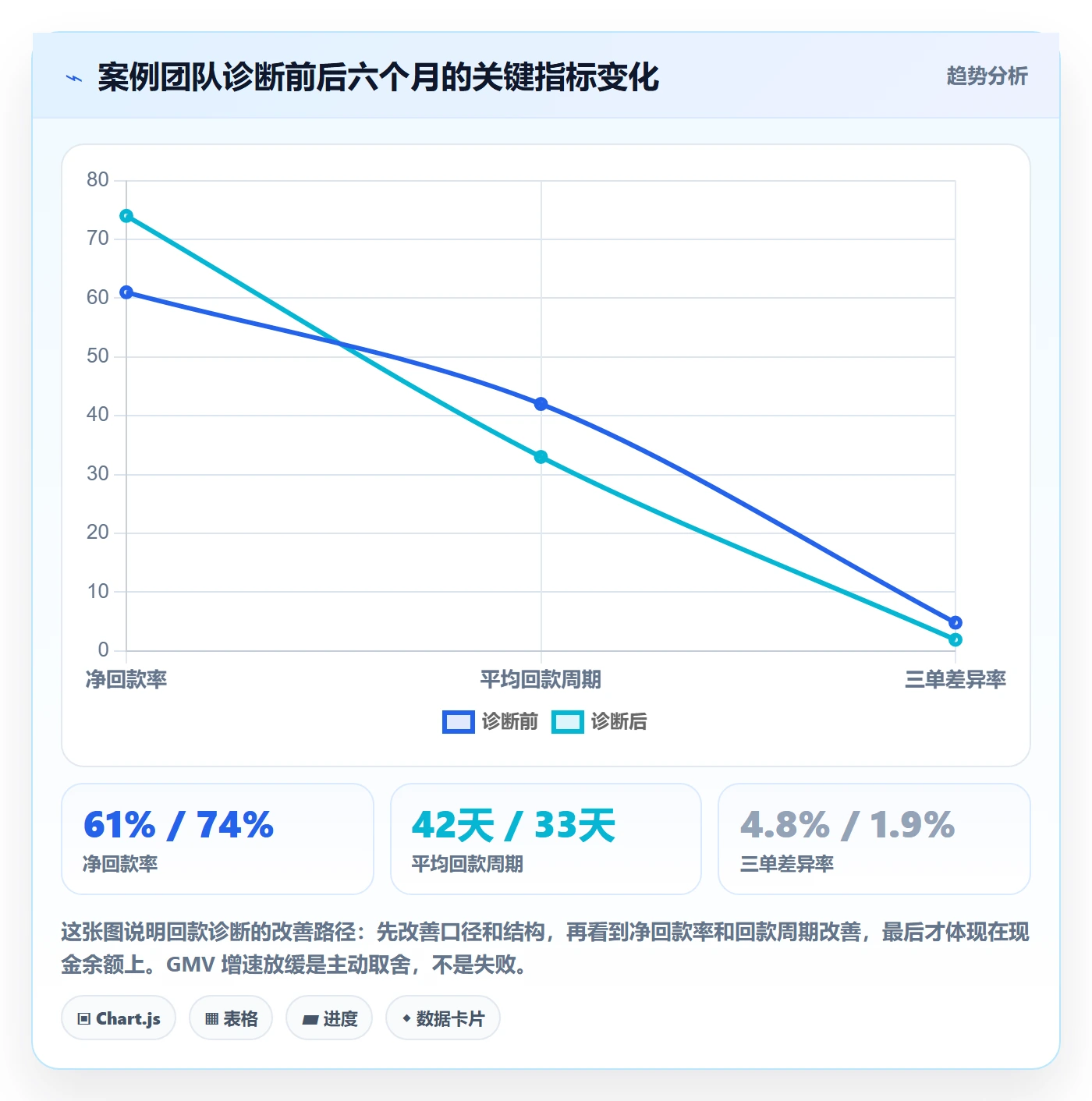 erp跨境电商问题诊断：多平台刊登如何用回款管理改进